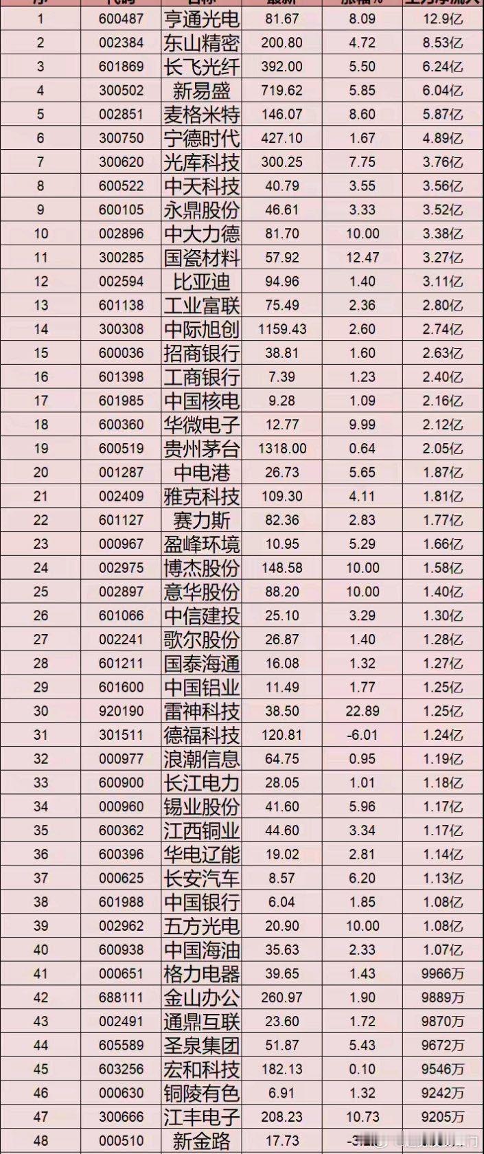 🔥6.2午盘｜主力疯狂抢筹！算力光通信爆买，新能源稳了热点股票分析截至6月2