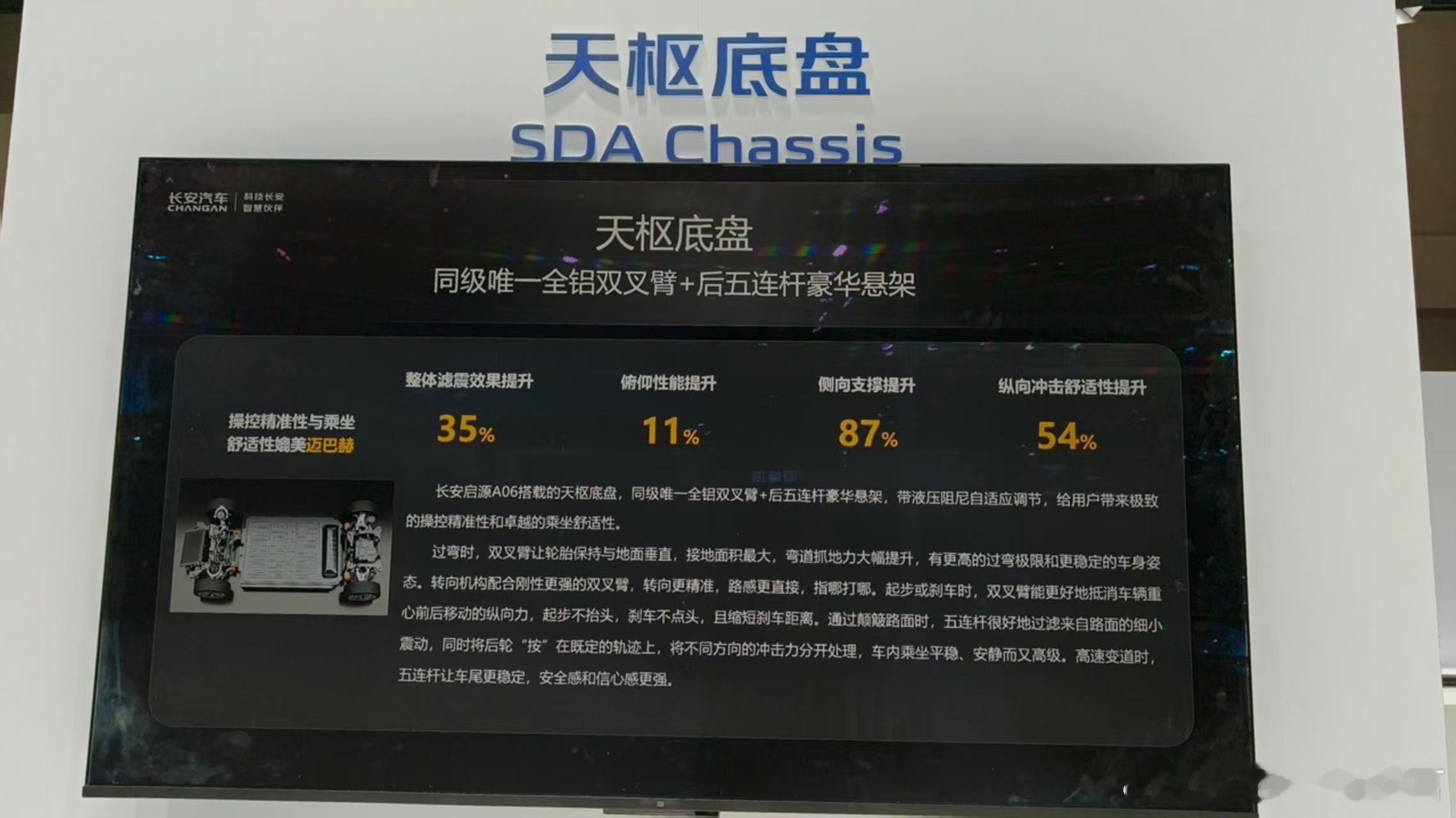 长安汽车科技生态大会大v聊车长安天枢大模型，目标是2027年成为行业领导者，它