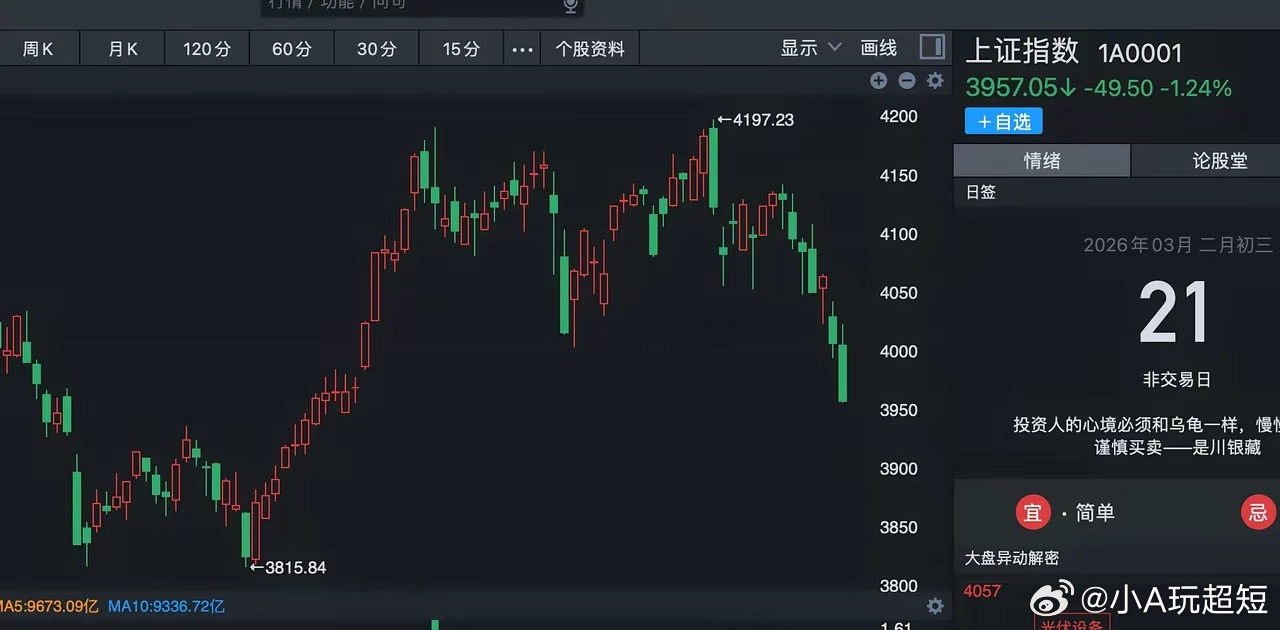 A股过去过去两年的牛市，其实都不是A股的牛市，都是美股的映射而已；美股的英伟达大