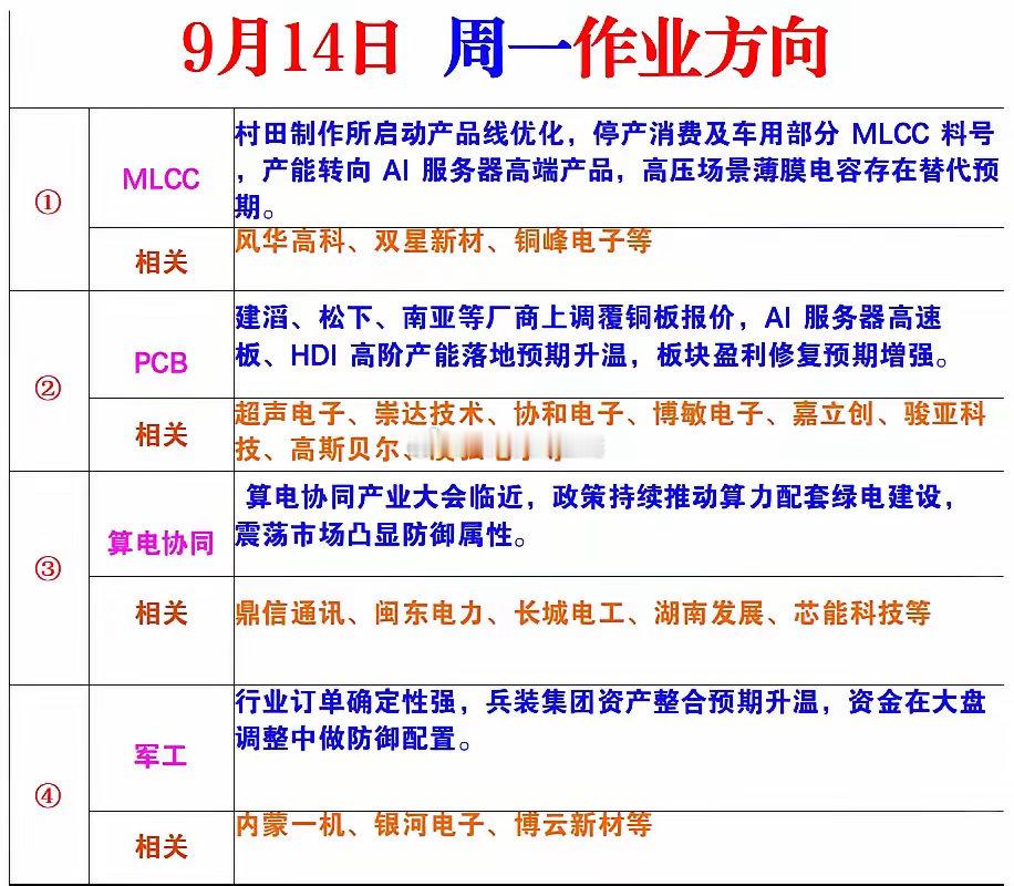 9月14日周一风向标​​​