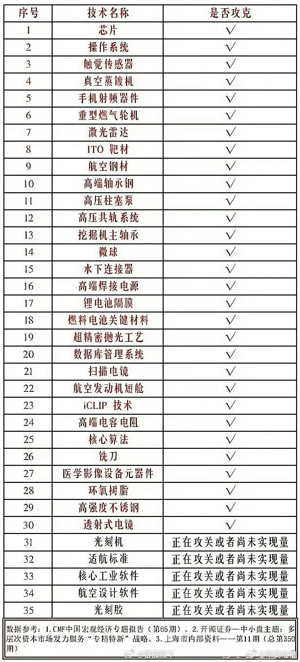 早上好，兄弟们！​​​