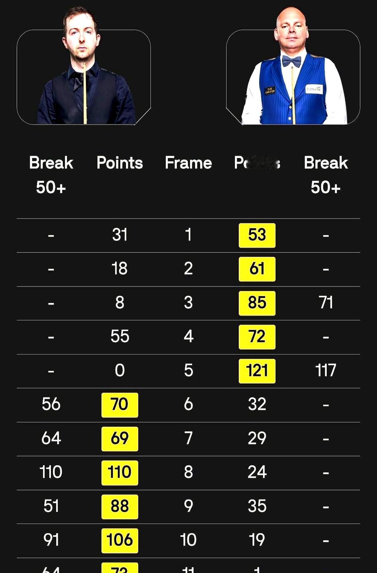 5-0领先都能被翻盘，这心理防线是真崩了。2023年英锦赛资格赛这叫一个冷门