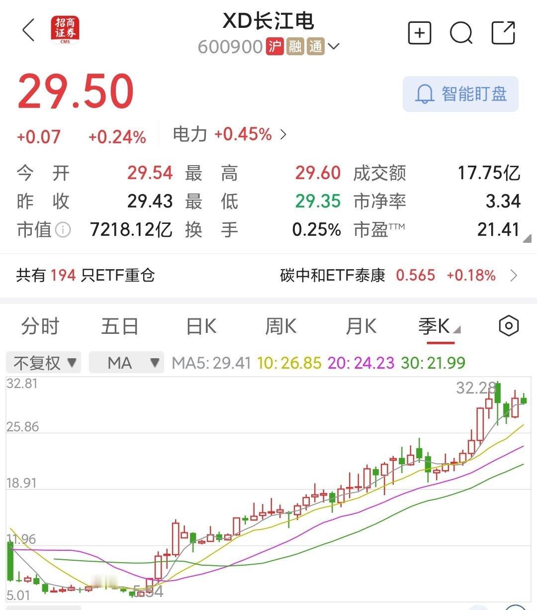 1.2万亿建造超级印钞机，以长江电力为例长江电力是著名长线大牛股，股价从底部翻了