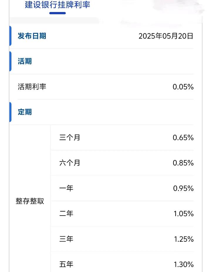 银行这是拼命把储户往外赶呀！这不，存钱利息又下调了。一年定期存款只有0.95%，