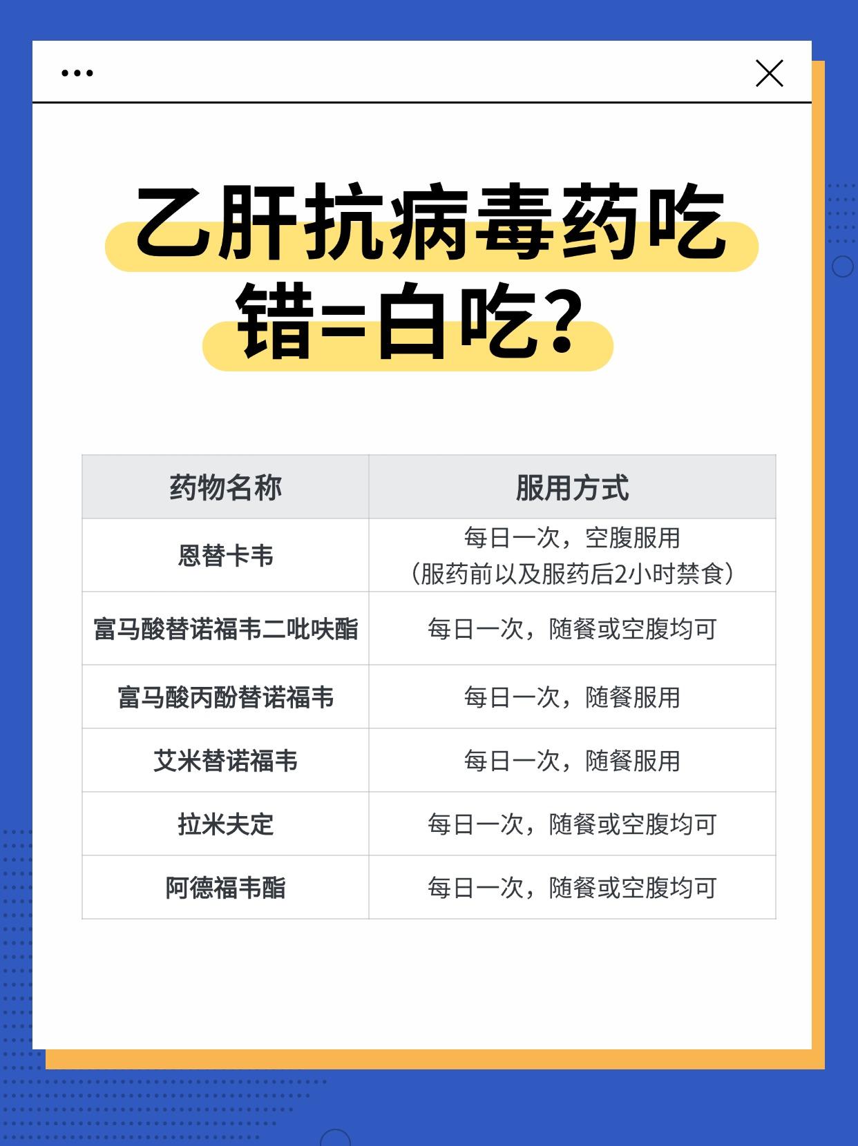 乙肝抗病毒药吃错=白吃？。