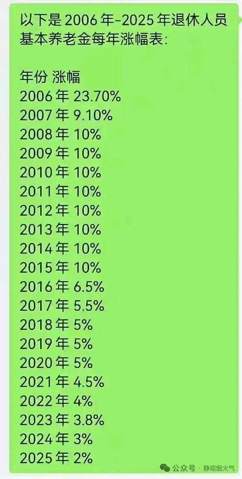 2026年养老金到底涨不涨？七月份就剩四天了，人社部文件还没下发，全国三亿多退休