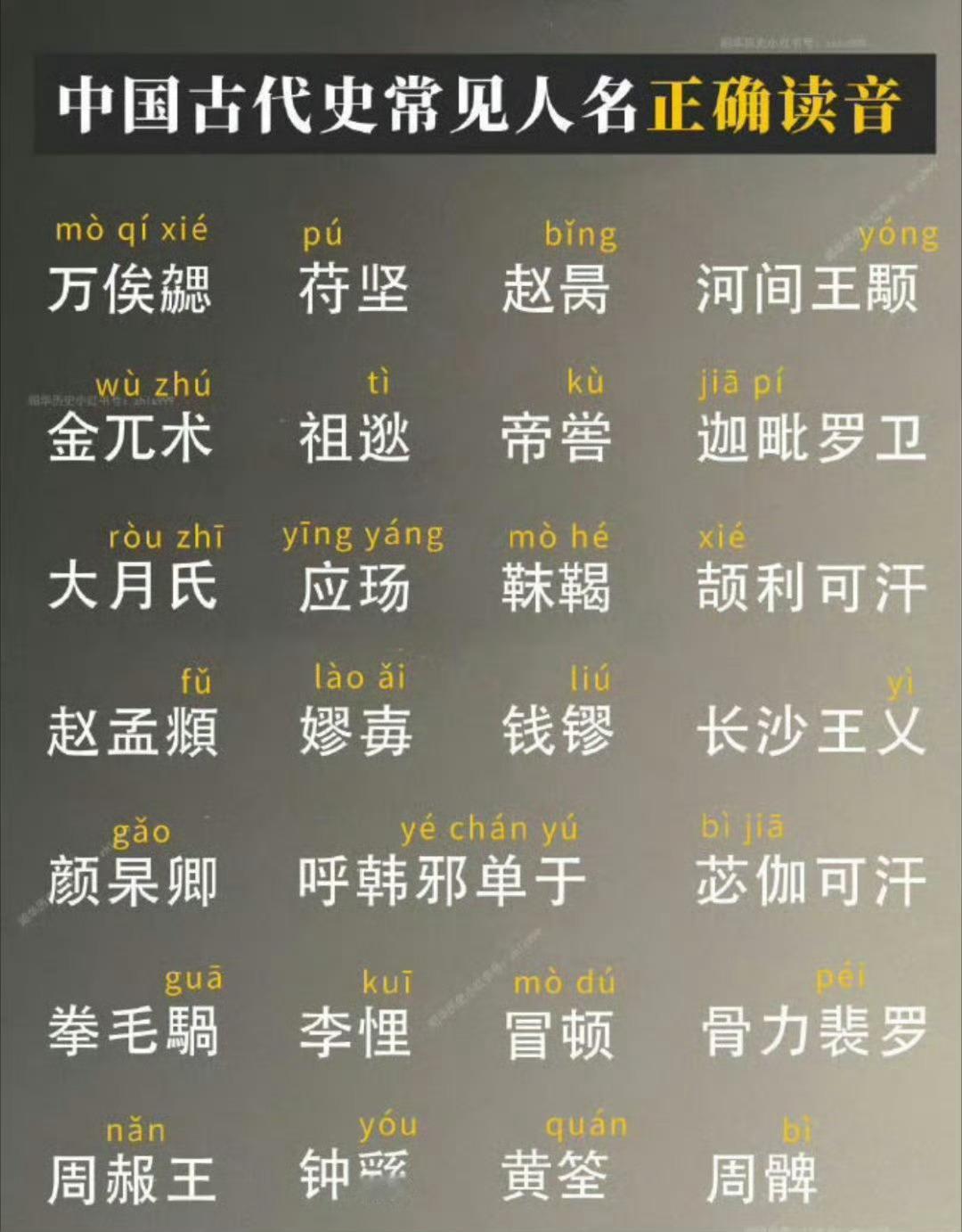 古代史人名生僻多音字。