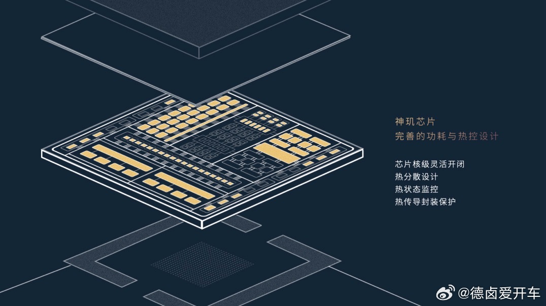 接下来乐道用什么芯片应该有答案了，今天李斌提到第二款芯片将批量生产，这个说法意味