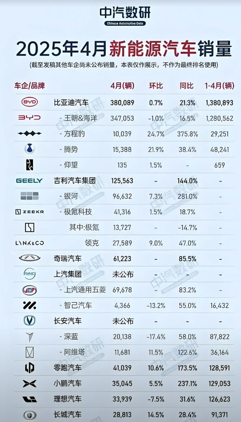 经过这两年新能源汽车消费一个又一个坑的洗礼，其实大家都已经看清了一个现实，就是现