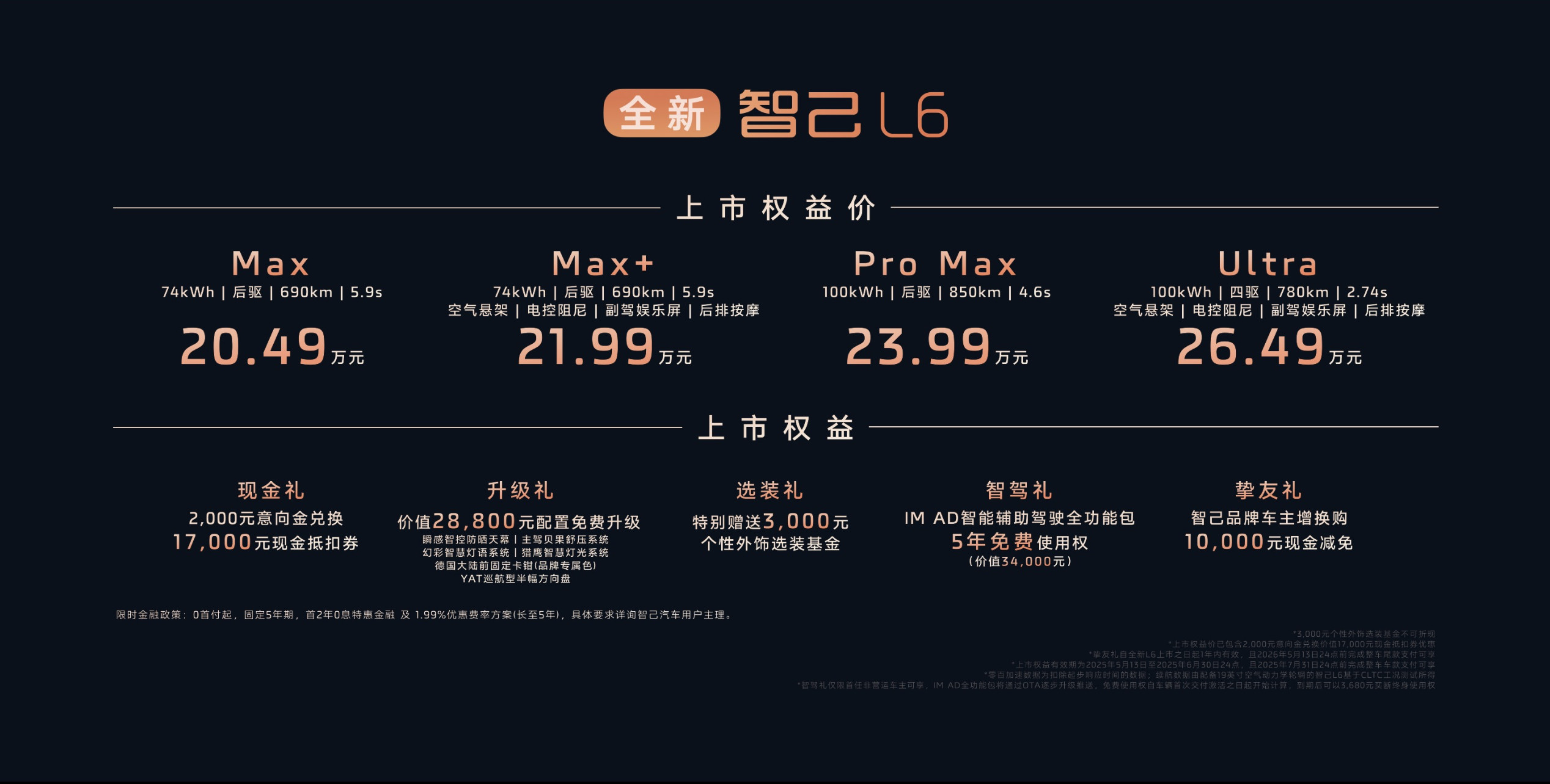 同级不怕比，超值闭眼入！全新智己L6上市权益价20.49万元-26.49万，4
