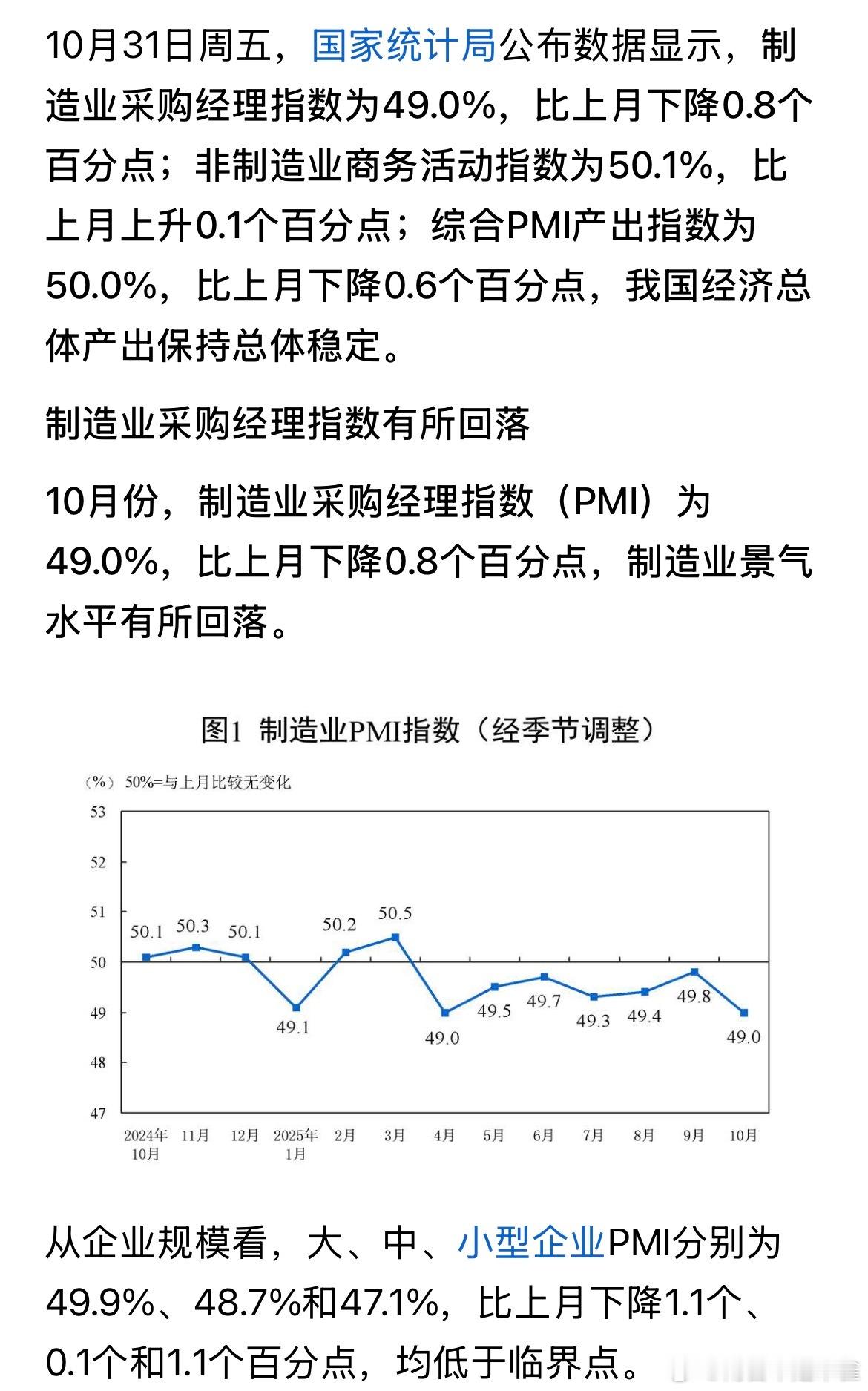 这个月的制造业pmi大降