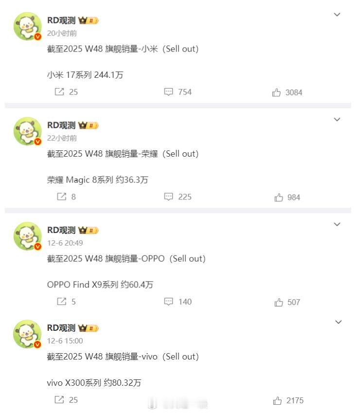 小米17系列依然第一，最牛的肯定是iPhone17系列1、小米17系列累计销量