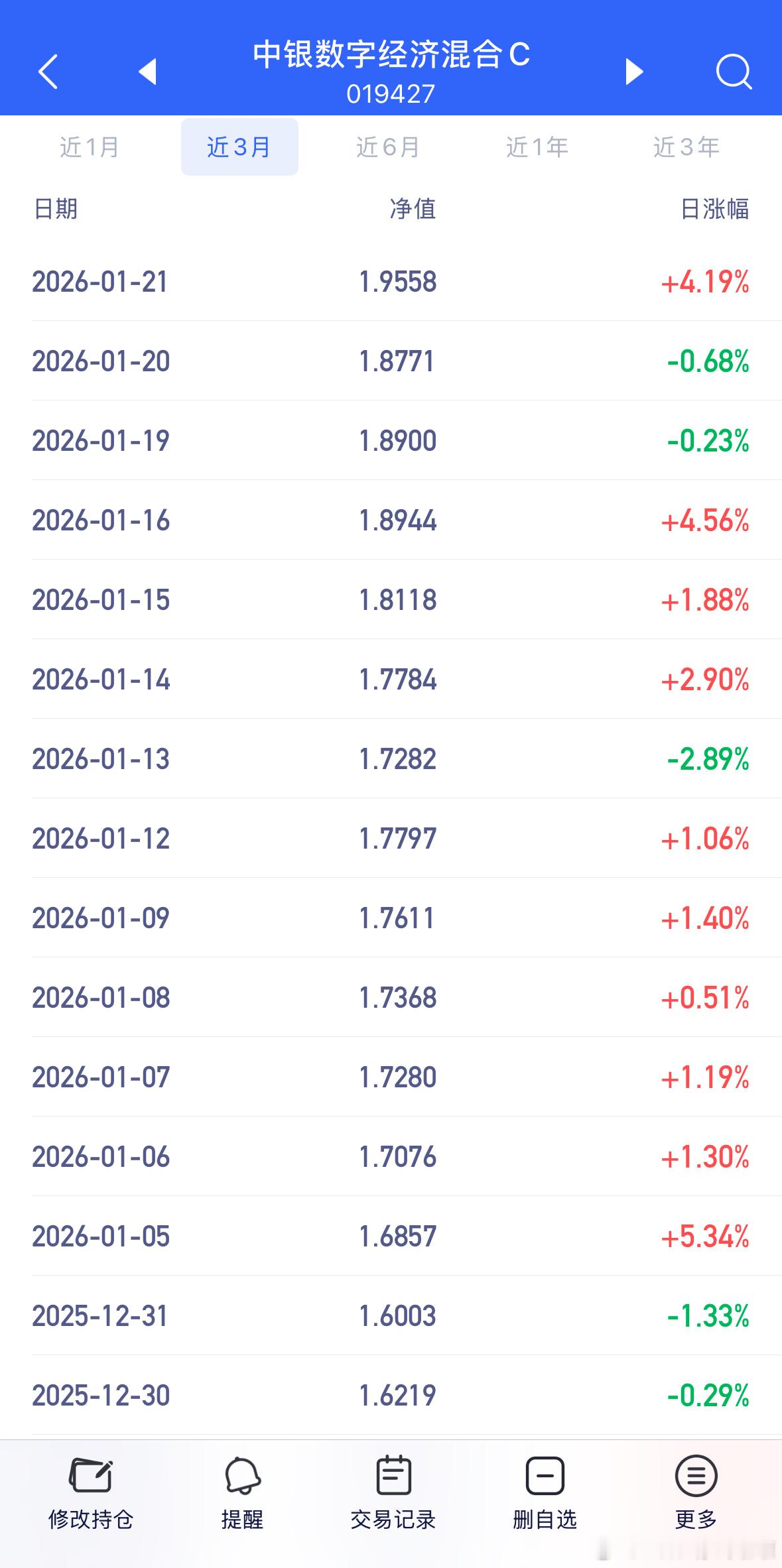 中银更新净值再来4个点，宝藏基金。基金