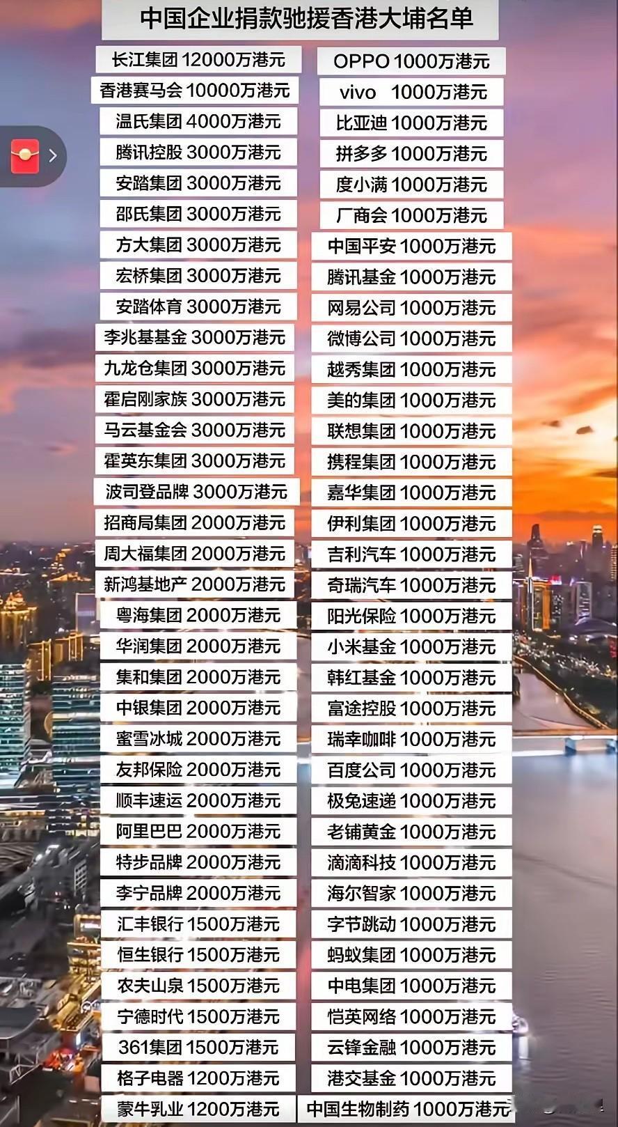 没想到吧，李嘉诚直接捐赠1.2亿港元！狠狠地打了那些之前骂他人的脸。在绝对的民生