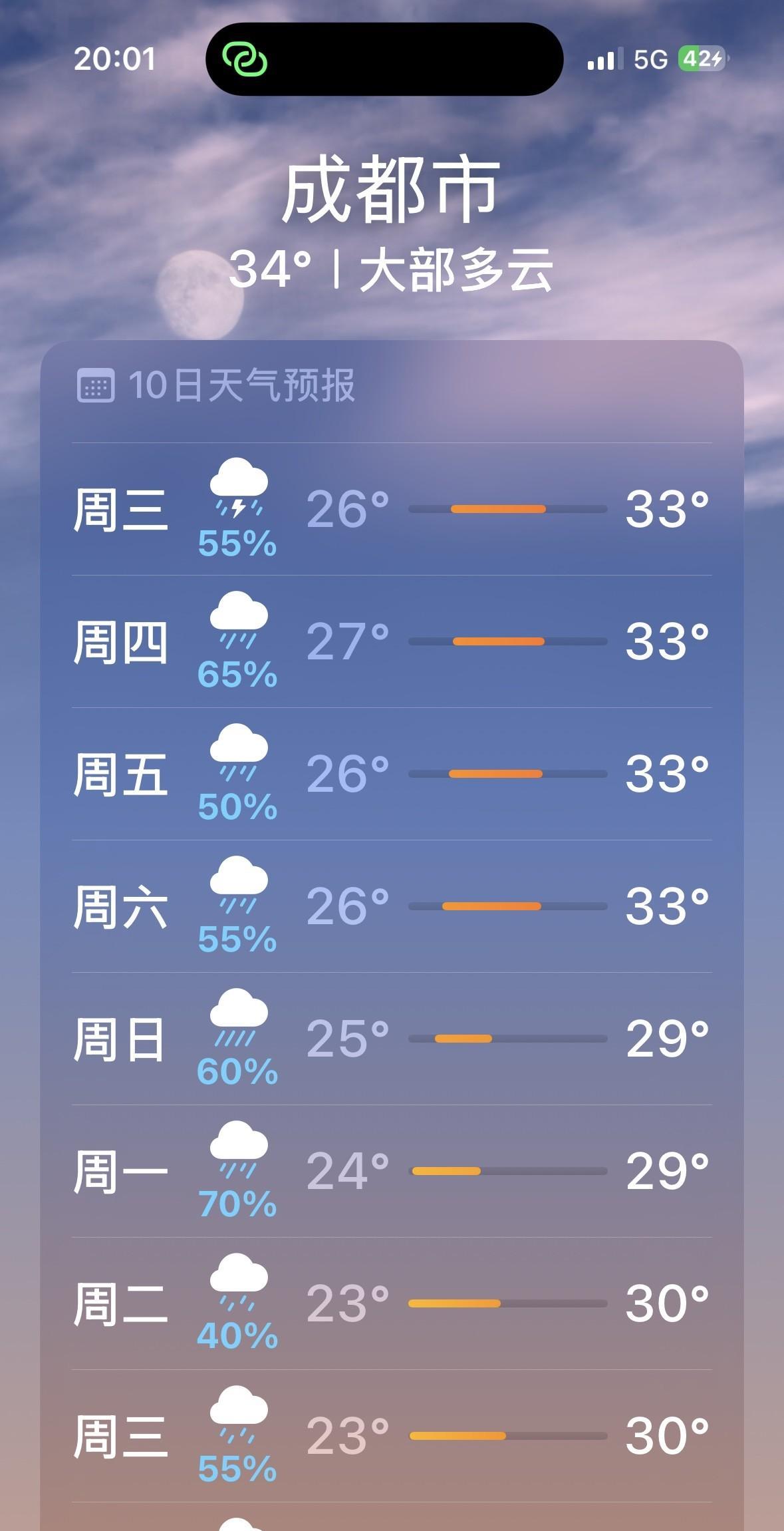 2个万万不敢相信！8月6日到19日，四川省成都市，几乎每天都要下雨！华西秋雨好像