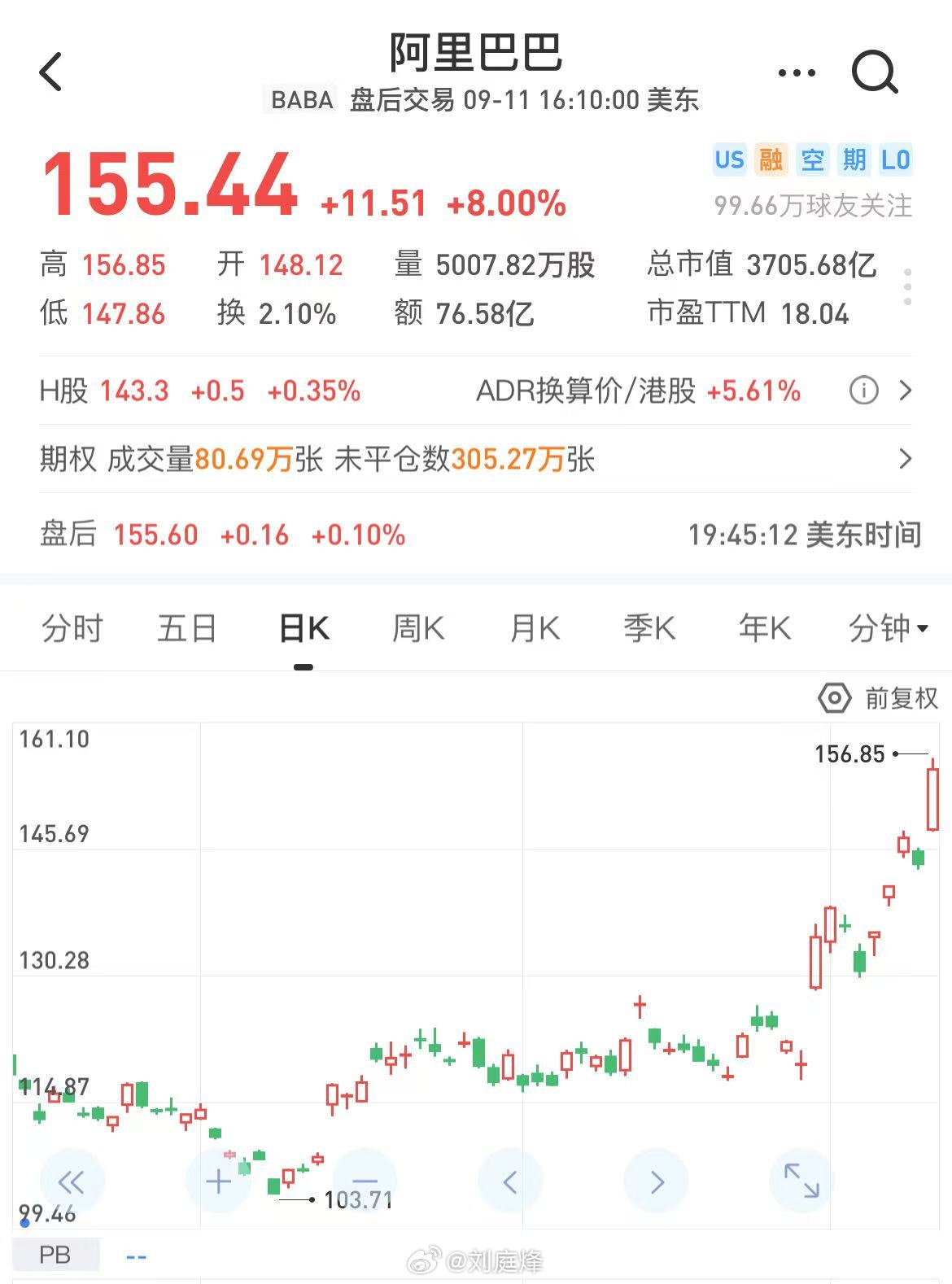 TheInformation：据四位知情人士透露，中国科技巨头阿里巴巴集团和