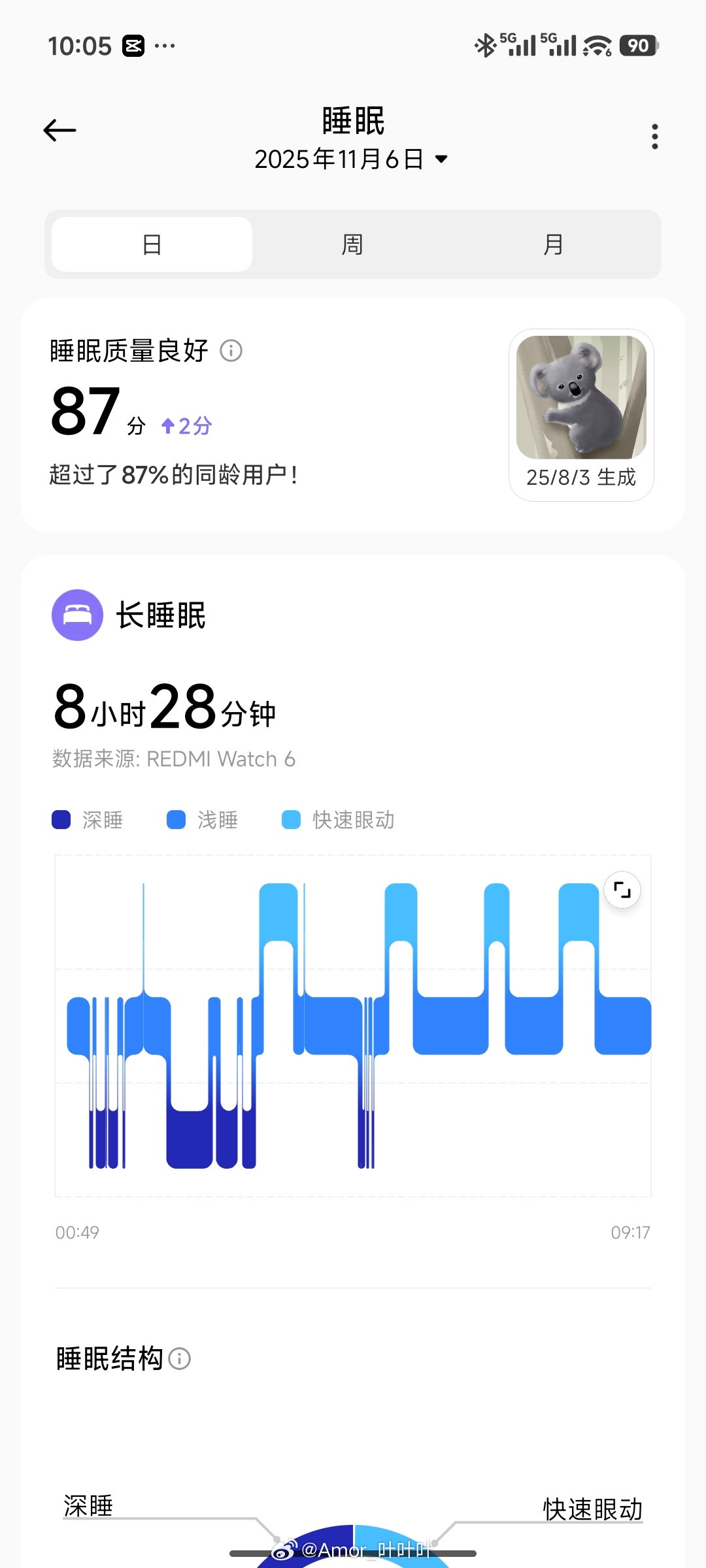 早，都睡醒了吗？[墨镜]​​​