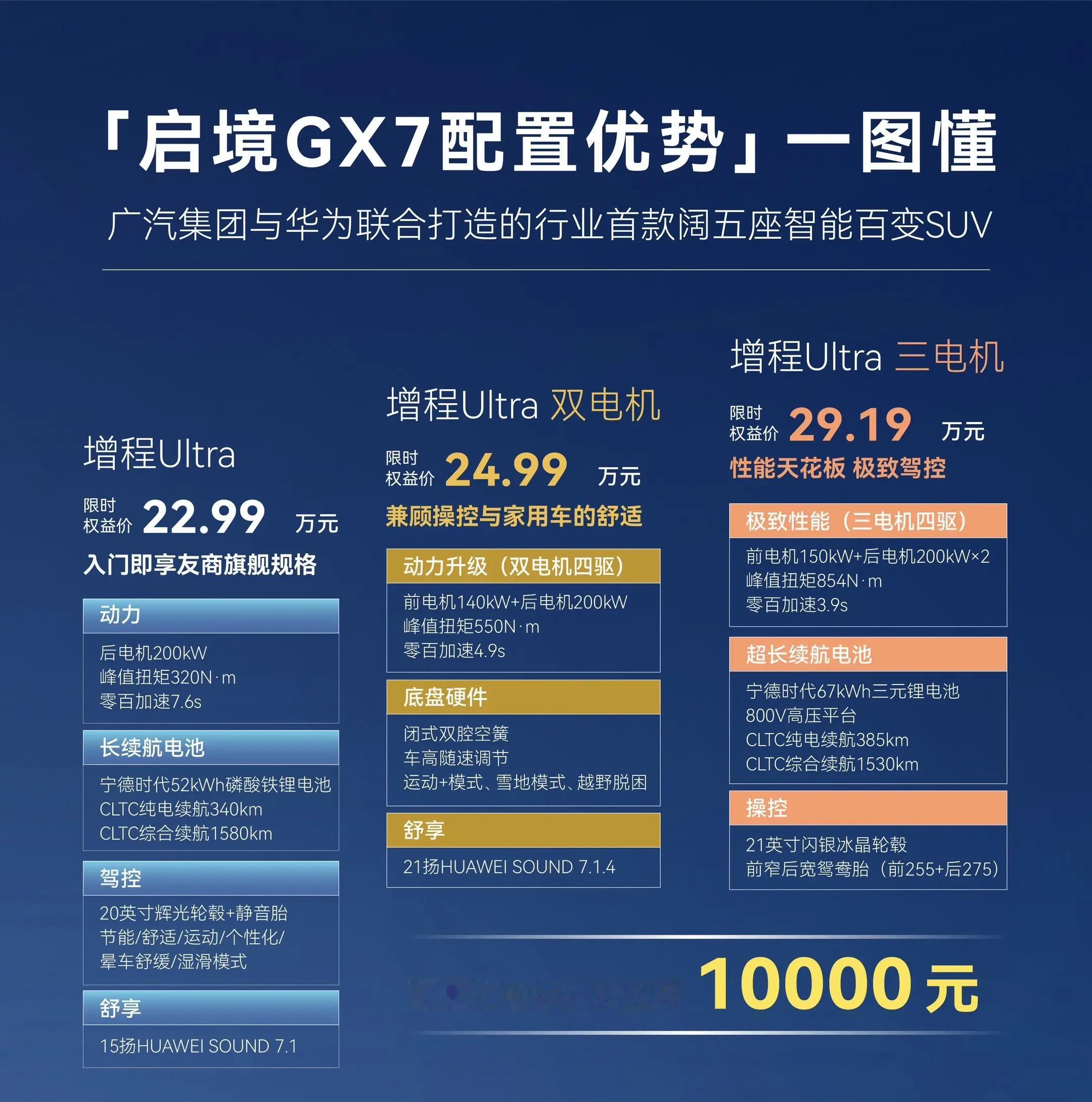 九月份五座suv销量1特斯拉ModelY纯电511732吉利银河星愿纯电480803比亚迪宋Ultr