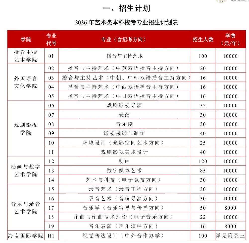 摊牌了，不藏了！3月9日，中国传媒大学党委书记廖祥忠官宣，学校已撤销翻译、摄影