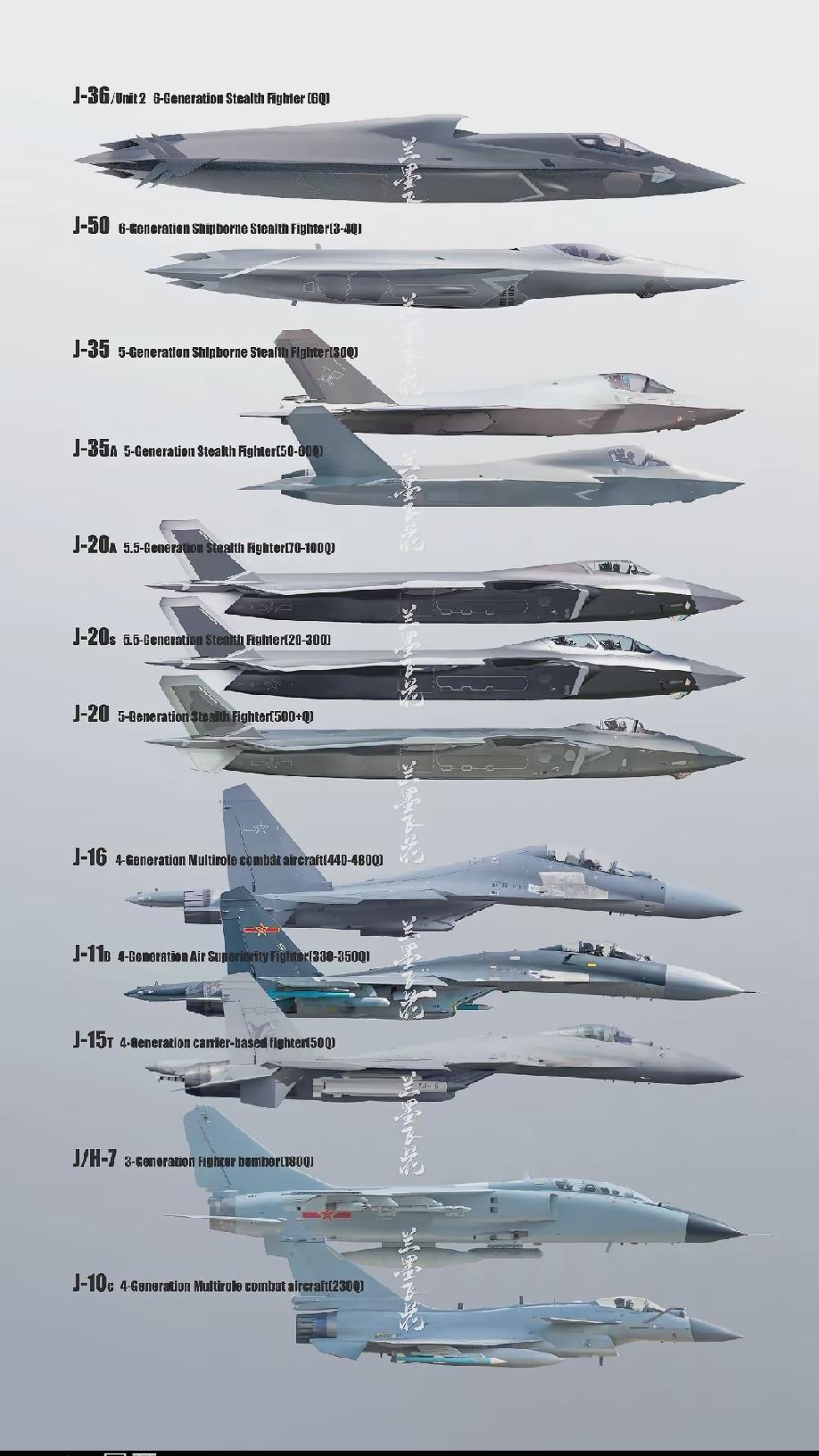 国产的主力战机（歼击机及歼击轰炸机）有哪些？国产主力战机目前基