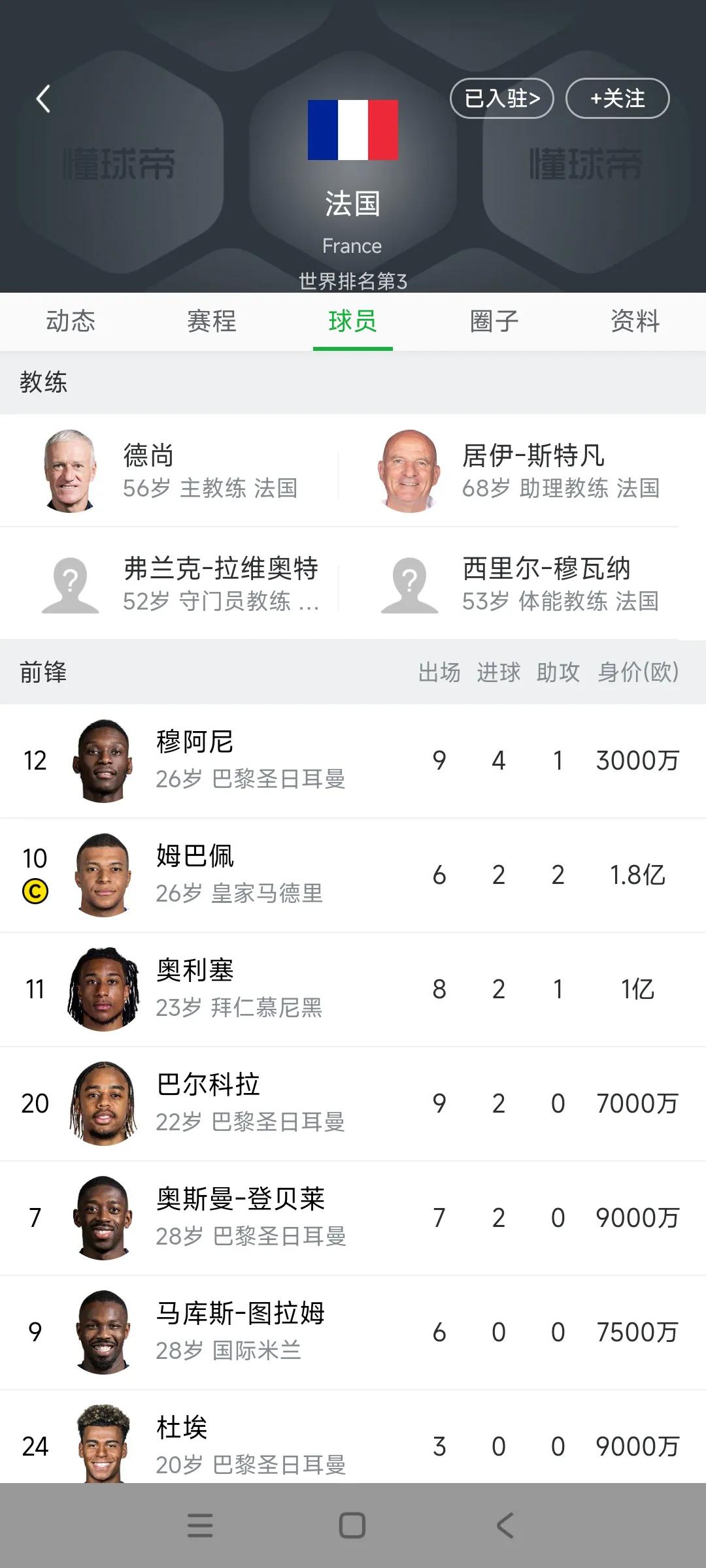 利物浦球迷正在热议，埃基蒂克进法国国家队，大家看一下法国锋线有机会吗？埃基蒂