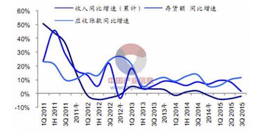罗莱家纺_罗莱家纺收入增速放缓