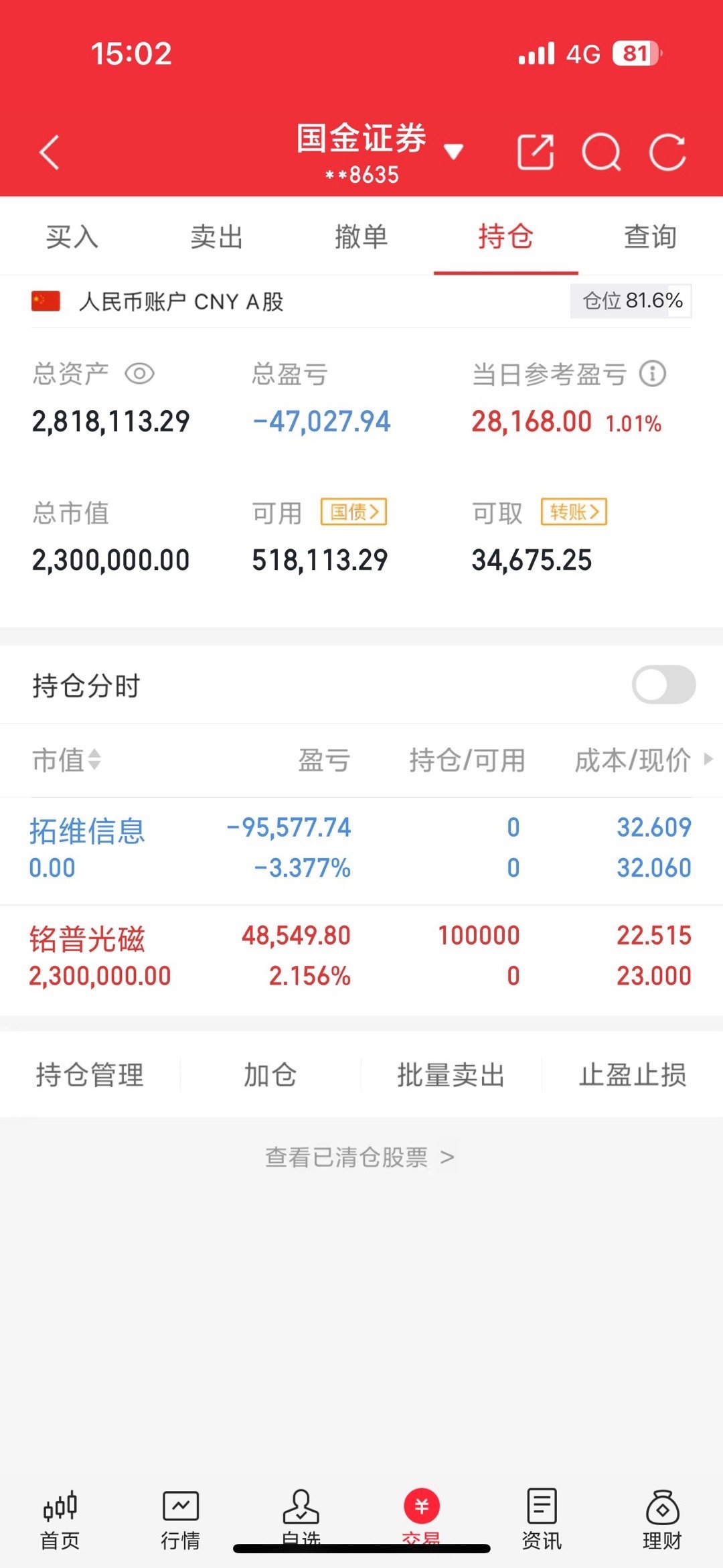 200w本金翻5倍之旅（第24天）收盘了，拓维今天早上出了换铭普[玫瑰]上周初强
