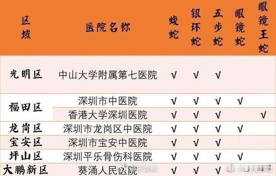 三亚医疗相较落后，或不太适合个人旅游。如果这件事发生在深圳，估计该女子能够很快得