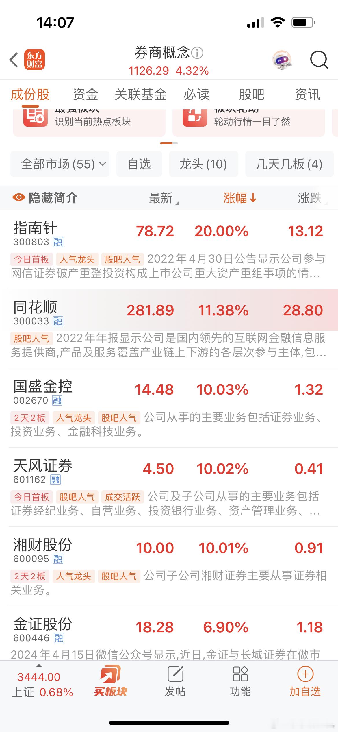 证劵起来了你们还怕没有行情吗？给我放心大胆的干，莎莎是满仓了，我看好的票很多，为