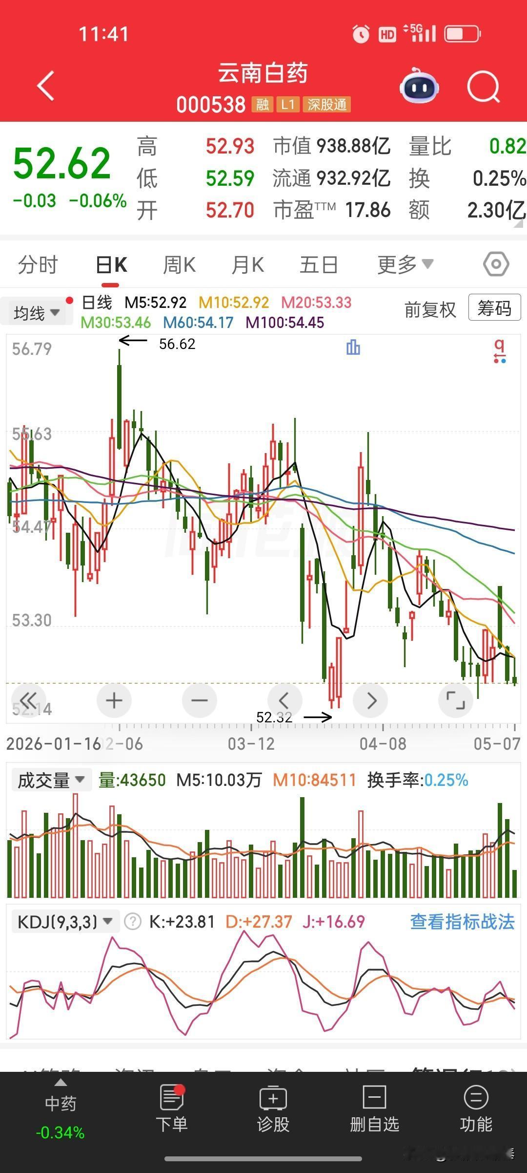 云南白药（000538）点评：业绩稳健增长，股价短期承压，估值具备安全边际股