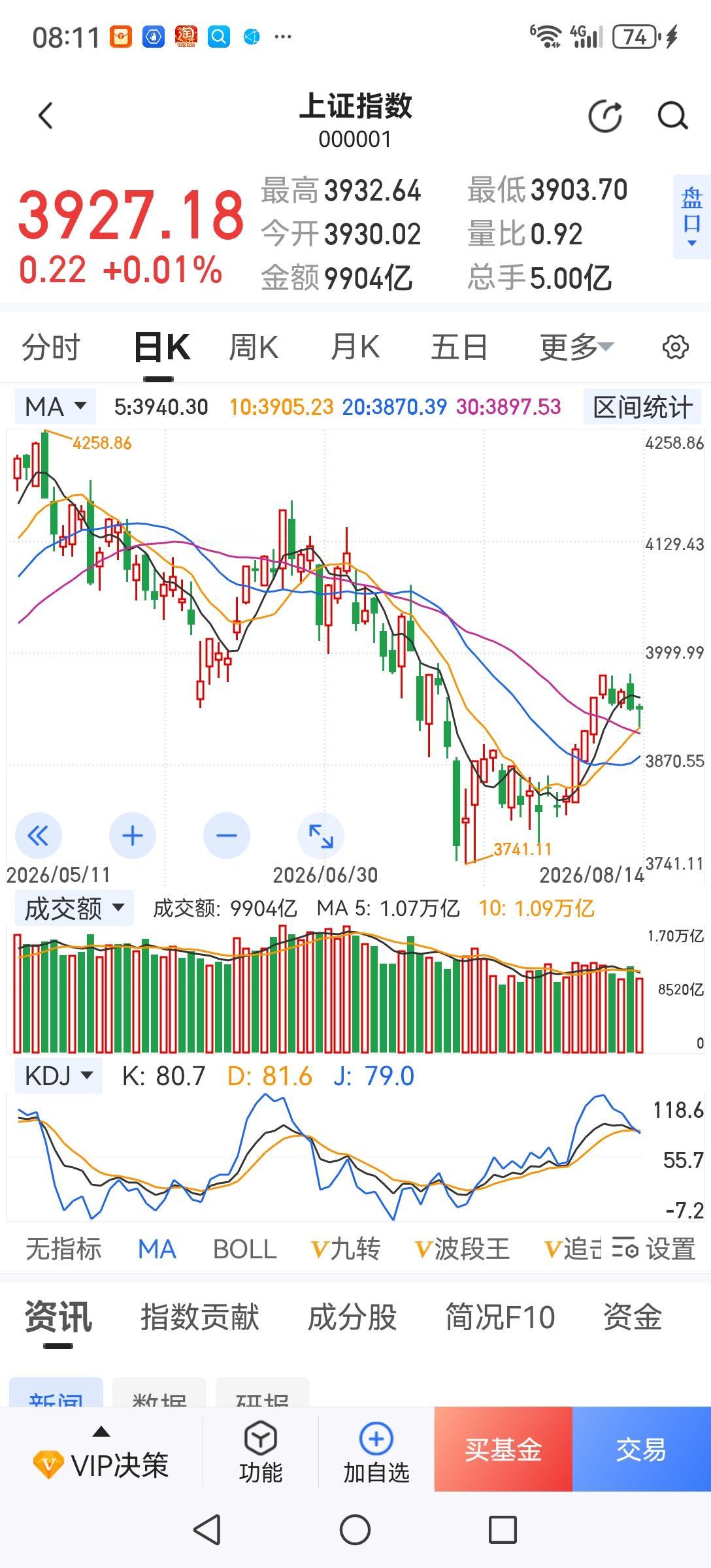 我为什么一直呼吁大家空仓观望？一是在量化交易、大股东减持、造假退市赔偿制度没完善