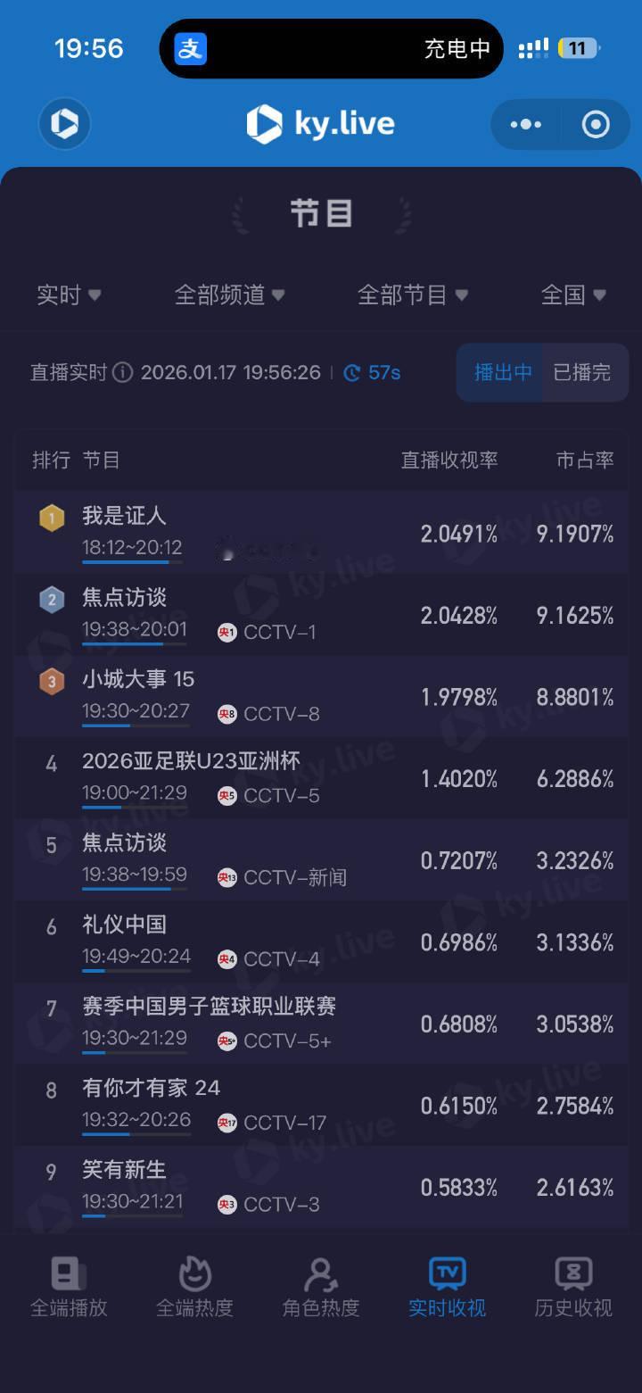 谁能帮我看下这张图，我有点看不懂我是证人杨幂