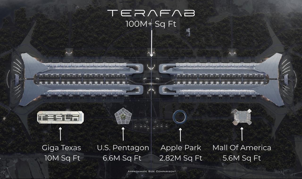 根据SpaceX官方说明及相关报道，SpaceX与Tesla将联合规划