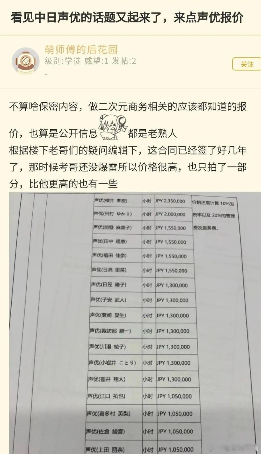 原来二次元配音按句收费吗。。。