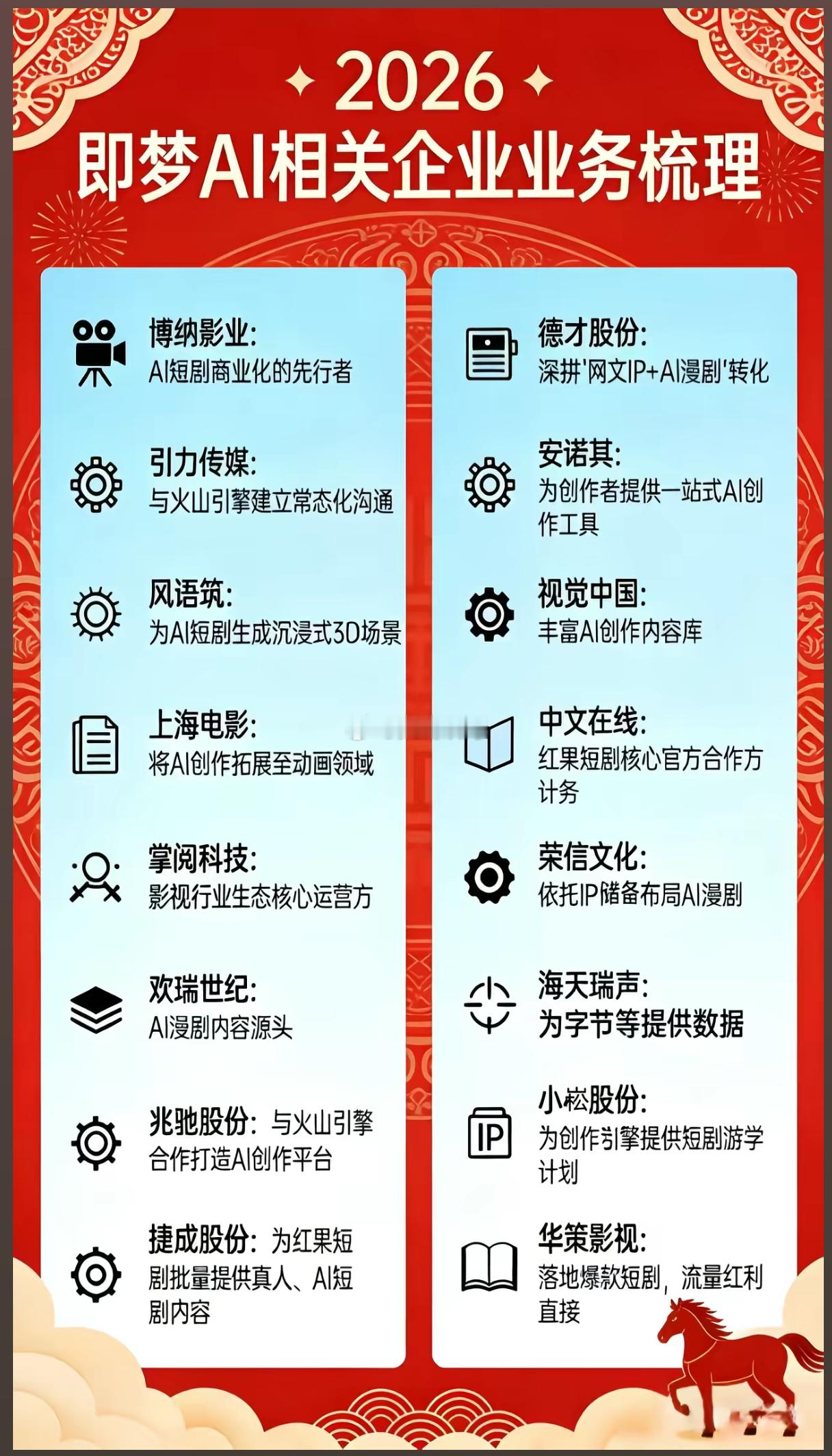 2026即梦AI相关企业业务梳理$博纳影业sz001330$：AI短