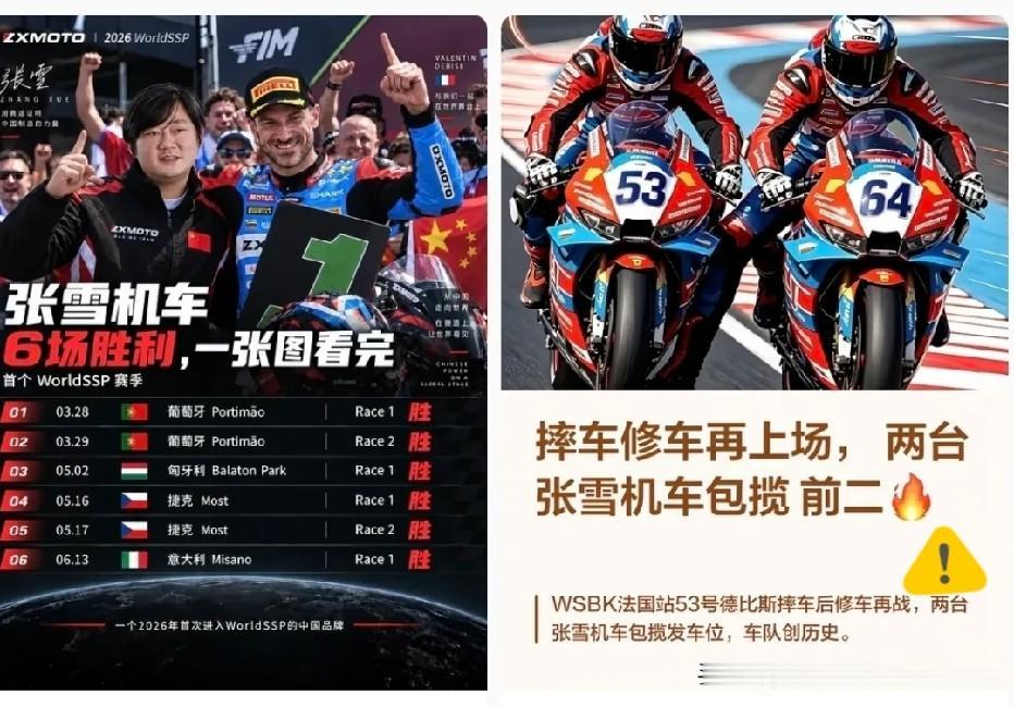 张雪向WSBK组委会递交申请，要求逐步松绑820RR-RS的节气门限制。这台
