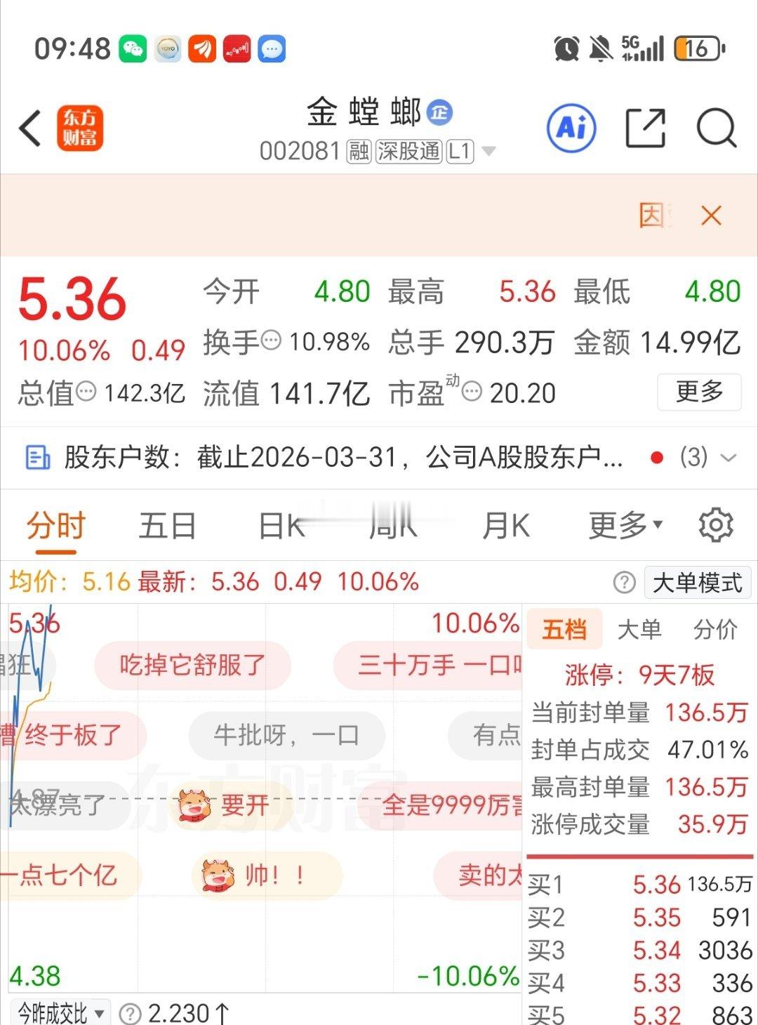 封板了，有没有一起吃大肉的