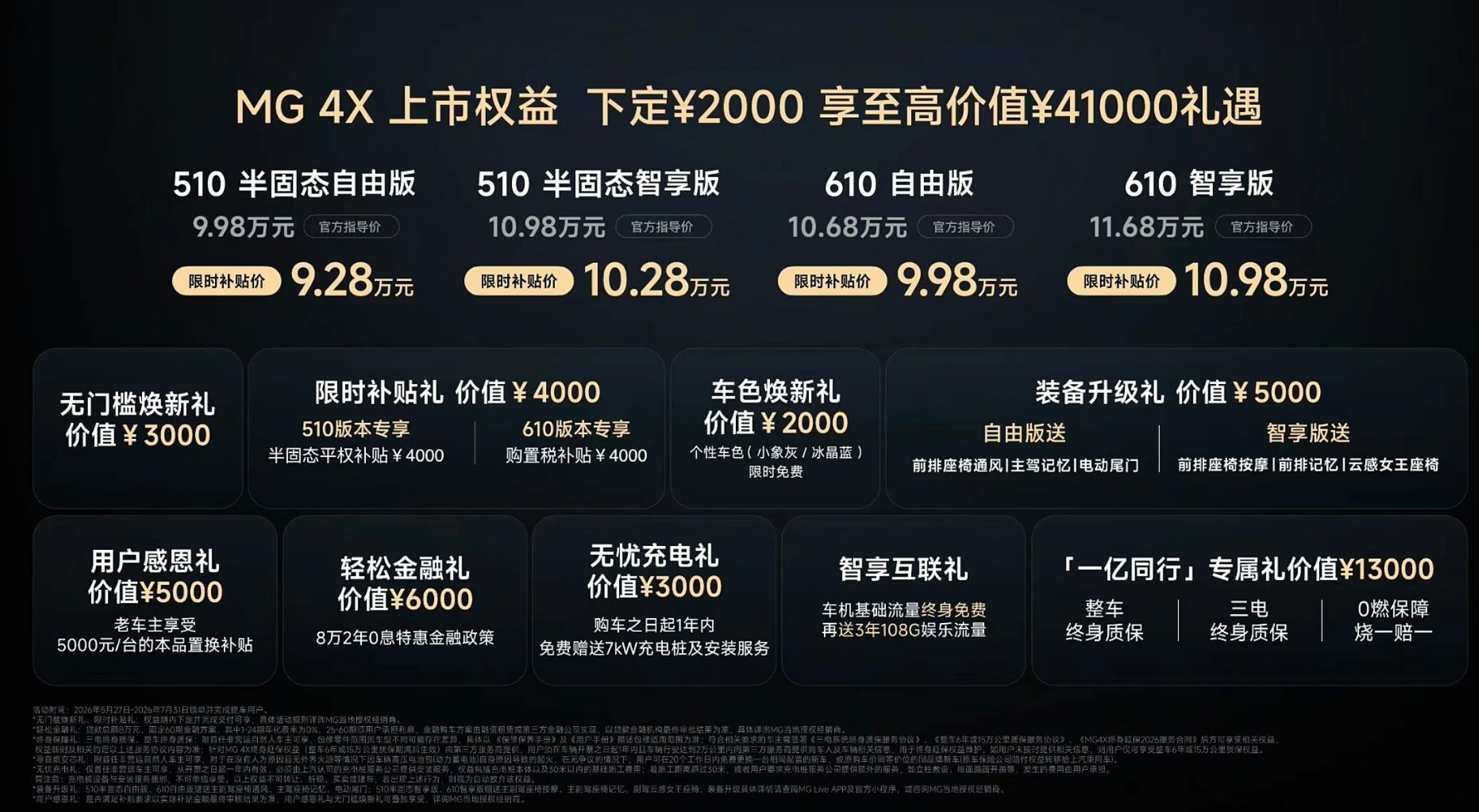 MG4X上市，应该是能买到最便宜的半固态了