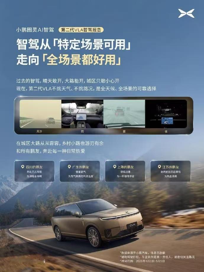 小鹏第二代VLA辅助驾驶里程占比超5成小鹏第二代VLA智驾系统，直接交出了超亮眼