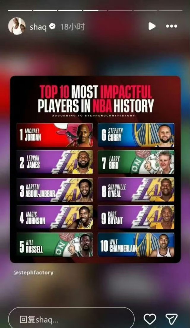 奥尼尔转发NBA历史影响力Top10：乔丹居首，勒布朗-詹姆斯第2，库里第六，科