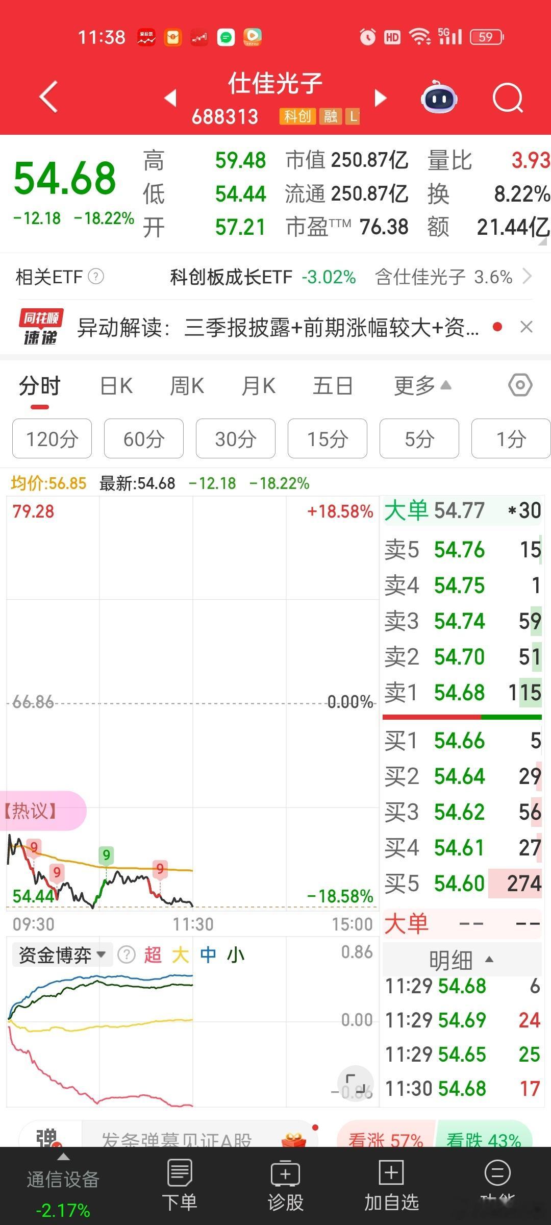 高位股业绩不及预期太吓人。。。这货业绩不及预期，引发的大跌。可能给市场CPO板块