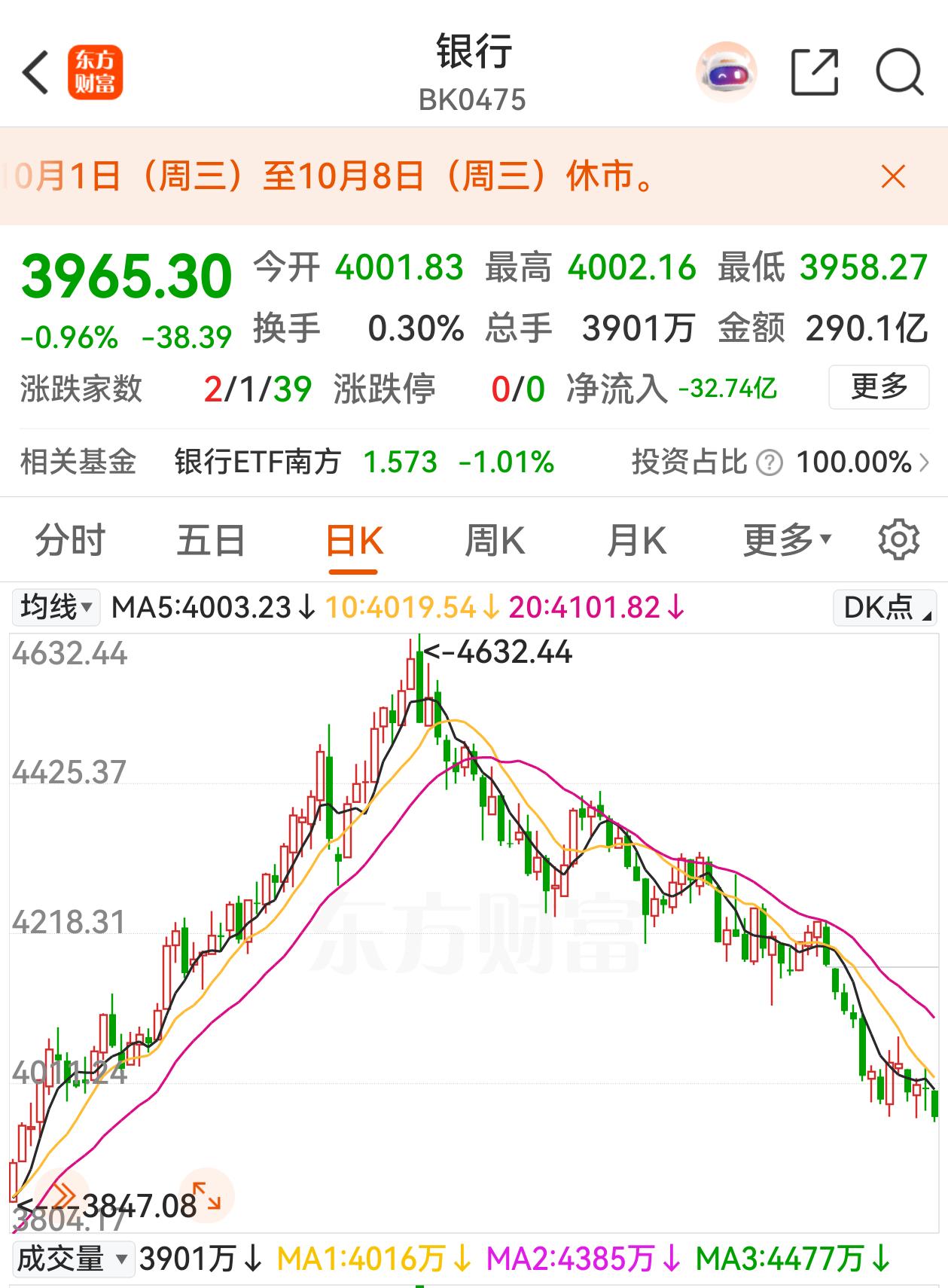 银行股估值低，但投资难度很大，赚钱很不容易。私募大佬但斌道出了深层原因，还是很有