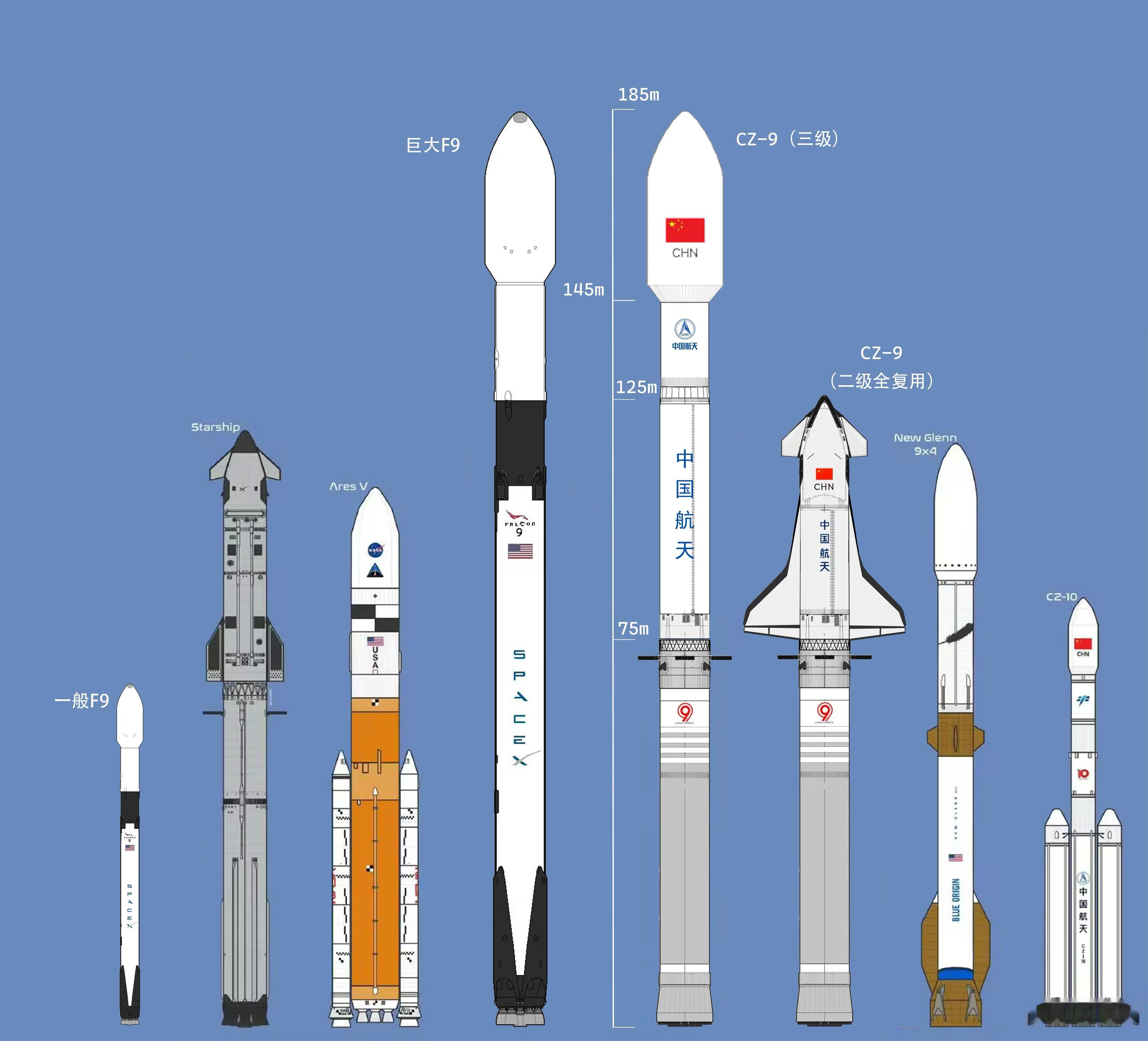破案了长征九号就是超大号F9制图：龙影骑士团