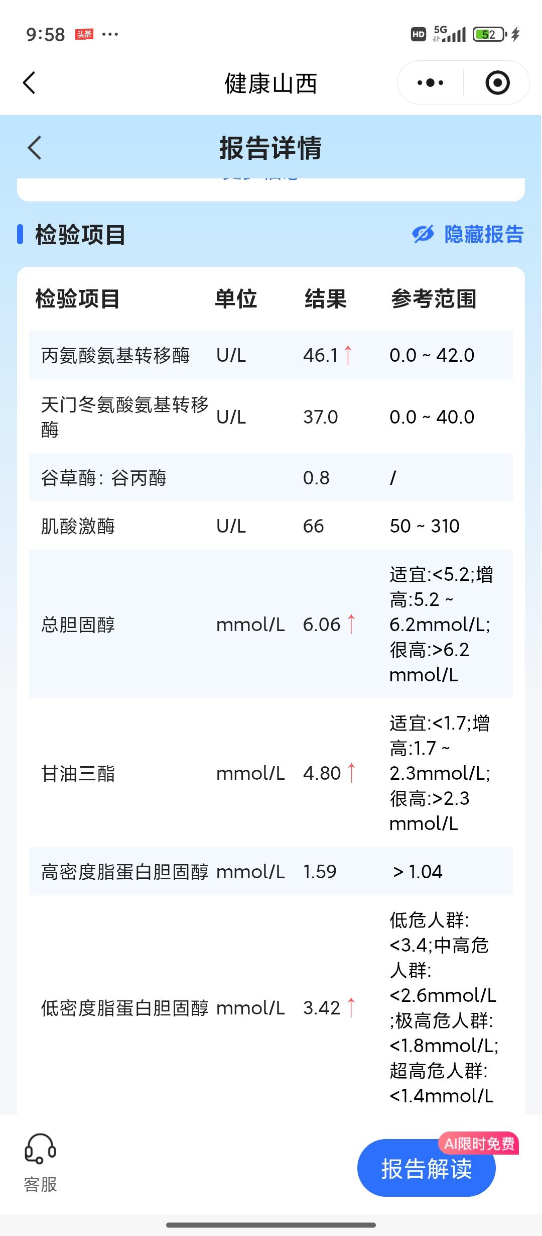 10月18日胸闷气短，头晕，去医院做了CTA冠脉检查，左降堵了25至40，医生开