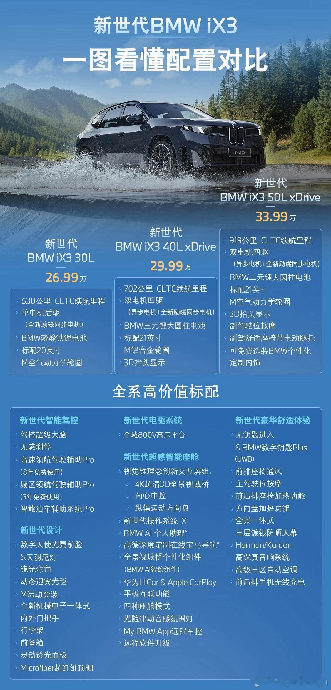 26.99万起！宝马iX3价格来了！ 这价格真可以！挺有诚意了！[66...