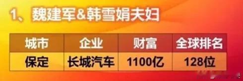 胡润财富报告2024保定板块出炉，原来保定有这么多有钱人，河北省的富豪排名也出来