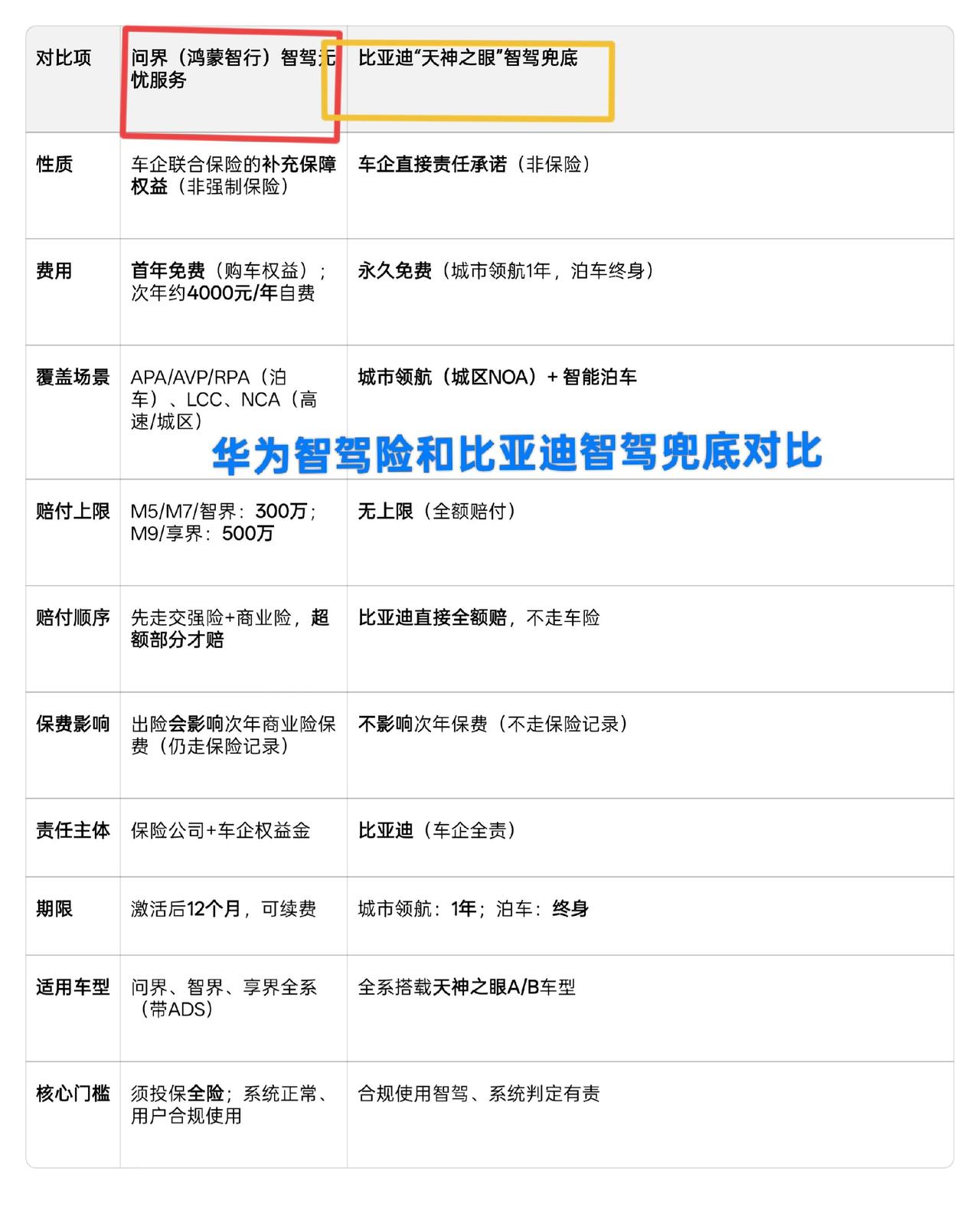 比亚迪天神之眼比亚迪智驾智驾