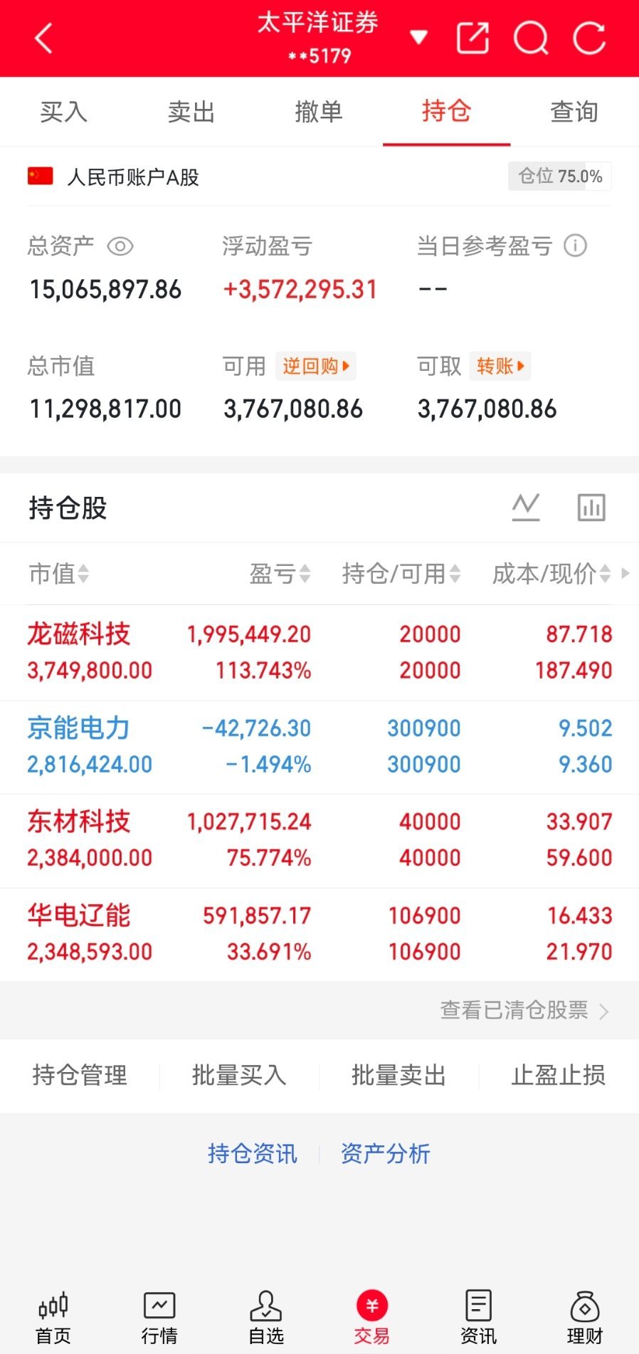 兄弟们，华哥准备两个月翻倍目标，既是挑战也是自我验证，关注我，咱们一起见证！今天