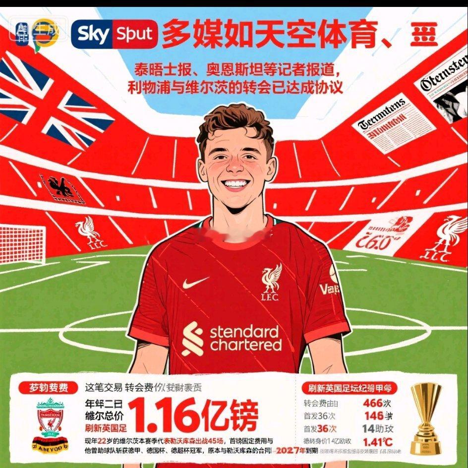 利物浦签下维尔茨多家英媒如天空体育、泰晤士报、奥恩斯坦等记者报道，利物浦与维尔茨