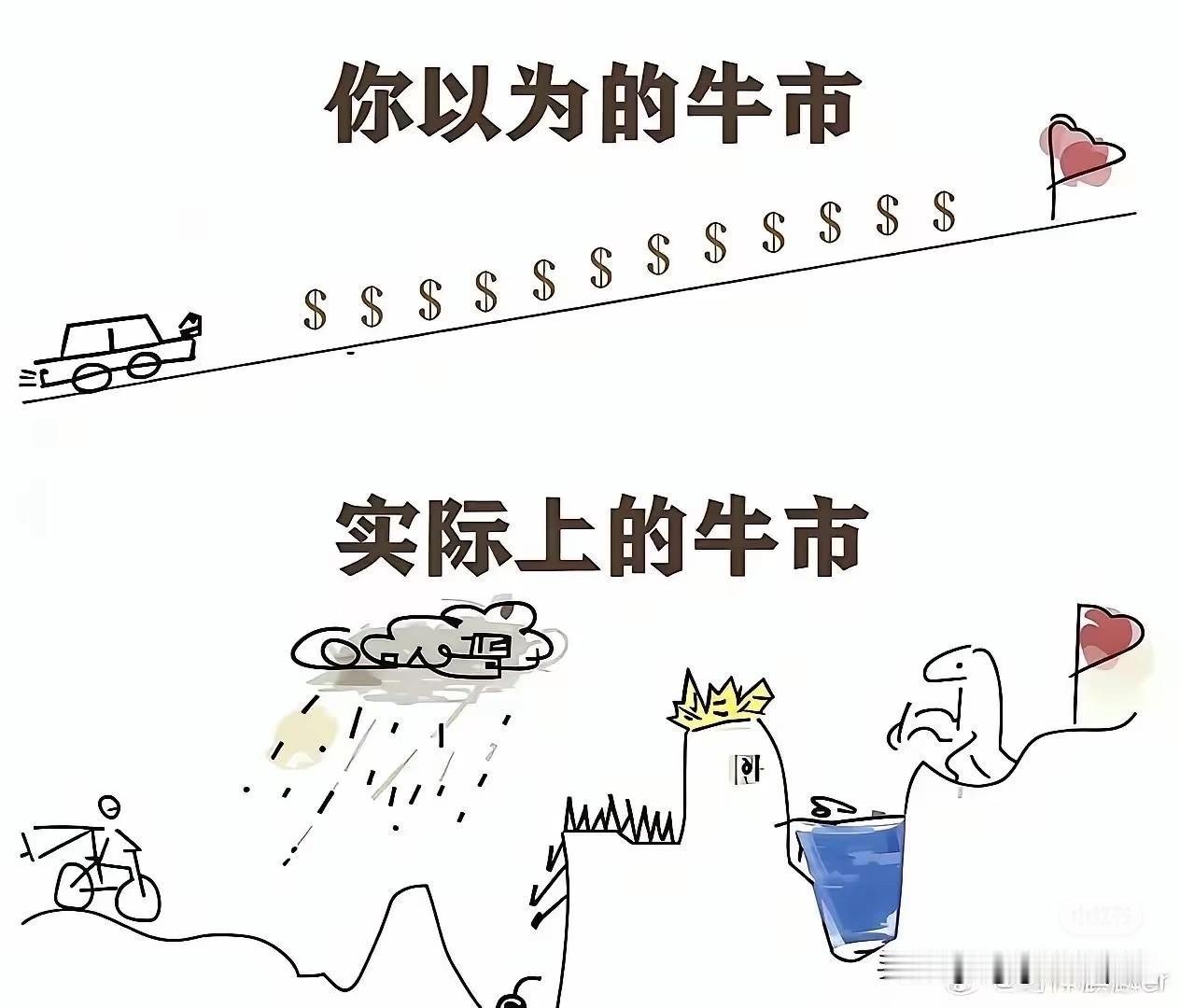 很多人把炒股当赌博，其实这两者看似相似，本质却是云泥之别。 先说相似之处：两